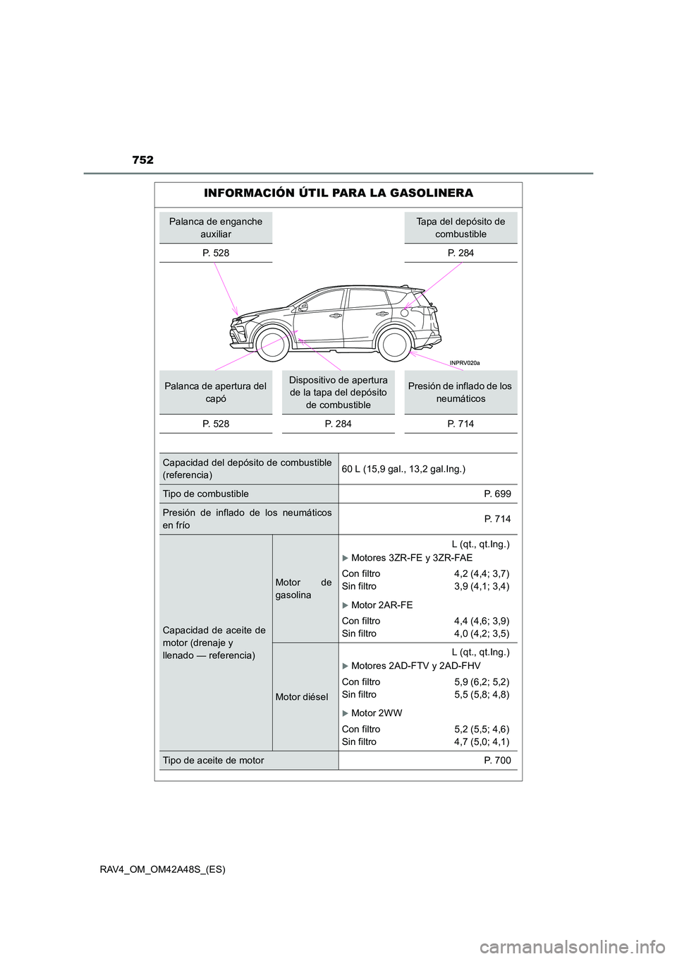 TOYOTA RAV4 2016  Manual del propietario (in Spanish) 752
RAV4_OM_OM42A48S_(ES)
INFORMACIÓN ÚTIL PARA LA GASOLINERA
Palanca de enganche auxiliarTapa del depósito de combustible
P.  5 2 8
P. 284
Palanca de apertura del  capóDispositivo de apertura de 
