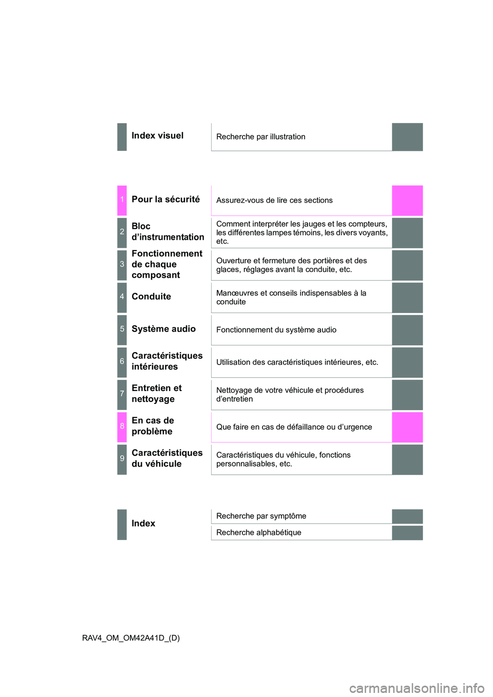 TOYOTA RAV4 2016  Manuel du propriétaire (in French) RAV4_OM_OM42A41D_(D)
Index visuelRecherche par illustration
1Pour la sécuritéAssurez-vous de lire ces sections
2Bloc 
d’instrumentationComment interpréter les jauges et les compteurs, 
les diffé