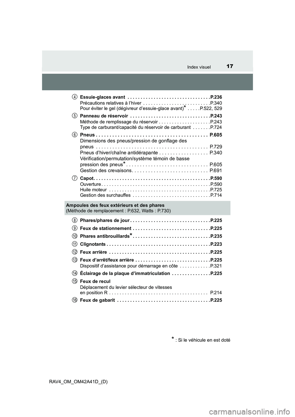 TOYOTA RAV4 2016  Manuel du propriétaire (in French) 17Index visuel
RAV4_OM_OM42A41D_(D)Essuie-glaces avant  . . . . . . . . . . . . . . . . . . . . . . . . . . . . . . . . P.236
Précautions relatives à l’hiver  . . . . . . . . . . . . . . . . . . .