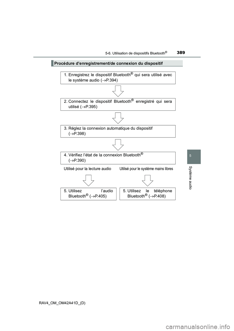 TOYOTA RAV4 2016  Manuel du propriétaire (in French) RAV4_OM_OM42A41D_(D)
3895-6. Utilisation de dispositifs Bluetooth®
5
Système audio
Procédure d’enregistrement/de connexion du dispositif
1. Enregistrez le dispositif Bluetooth® qui sera utilisé