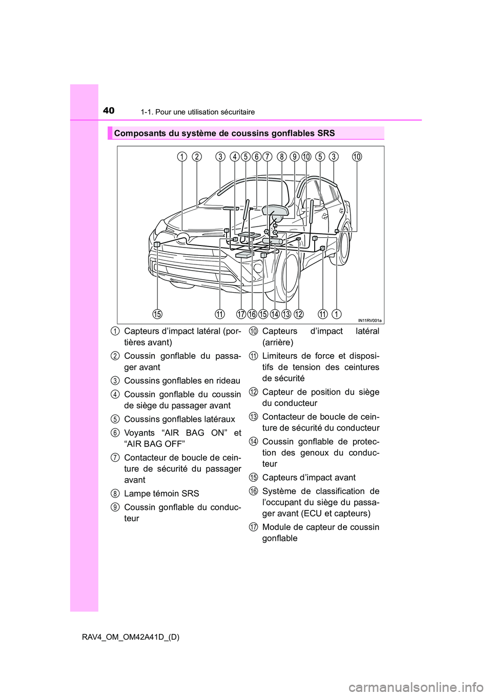 TOYOTA RAV4 2016  Manuel du propriétaire (in French) 401-1. Pour une utilisation sécuritaire
RAV4_OM_OM42A41D_(D)
Composants du système de coussins gonflables SRS
Capteurs d’impact latéral (por-
tières avant)
Coussin gonflable du passa-
ger avant
