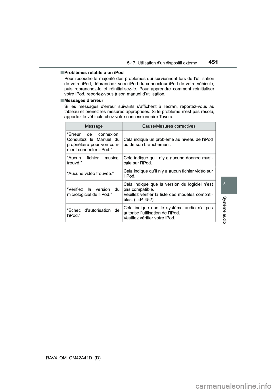 TOYOTA RAV4 2016 Manuel du propriétaire (in French) RAV4_OM_OM42A41D_(D)
4515-17. Utilisation d’un dispositif externe
5
Système audio
■Problèmes relatifs à un iPod
Pour résoudre la majorité des problèmes qui surviennent lors de l’utilisatio TOYOTA RAV4 2016 Manuel du propriétaire (in French) RAV4_OM_OM42A41D_(D)
4515-17. Utilisation d’un dispositif externe
5
Système audio
■Problèmes relatifs à un iPod
Pour résoudre la majorité des problèmes qui surviennent lors de l’utilisatio