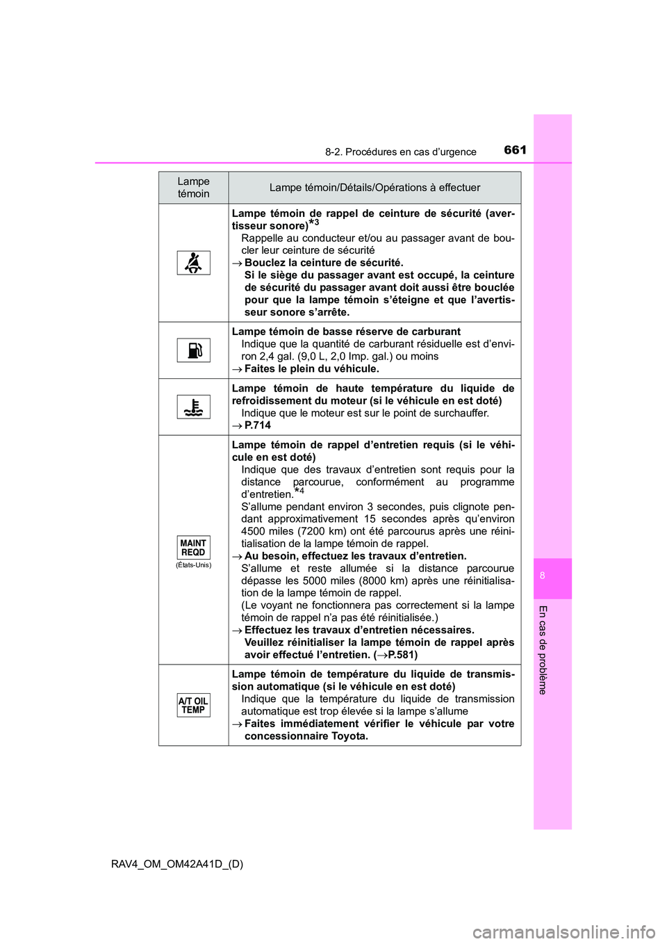 TOYOTA RAV4 2016 Manuel du propriétaire (in French) 6618-2. Procédures en cas d’urgence
RAV4_OM_OM42A41D_(D)
8
En cas de problème
Lampe témoin de rappel de ceinture de sécurité (aver-
tisseur sonore)
*3
Rappelle au conducteur et/ou au passager a TOYOTA RAV4 2016 Manuel du propriétaire (in French) 6618-2. Procédures en cas d’urgence
RAV4_OM_OM42A41D_(D)
8
En cas de problème
Lampe témoin de rappel de ceinture de sécurité (aver-
tisseur sonore)
*3
Rappelle au conducteur et/ou au passager a