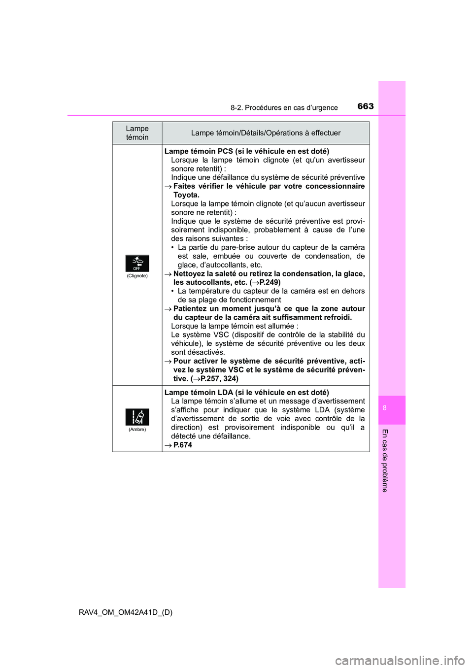 TOYOTA RAV4 2016 Manuel du propriétaire (in French) 6638-2. Procédures en cas d’urgence
RAV4_OM_OM42A41D_(D)
8
En cas de problème
(Clignote)
Lampe témoin PCS (si le véhicule en est doté)Lorsque la lampe témoin clignote (et qu’un avertisseur
s TOYOTA RAV4 2016 Manuel du propriétaire (in French) 6638-2. Procédures en cas d’urgence
RAV4_OM_OM42A41D_(D)
8
En cas de problème
(Clignote)
Lampe témoin PCS (si le véhicule en est doté)Lorsque la lampe témoin clignote (et qu’un avertisseur
s