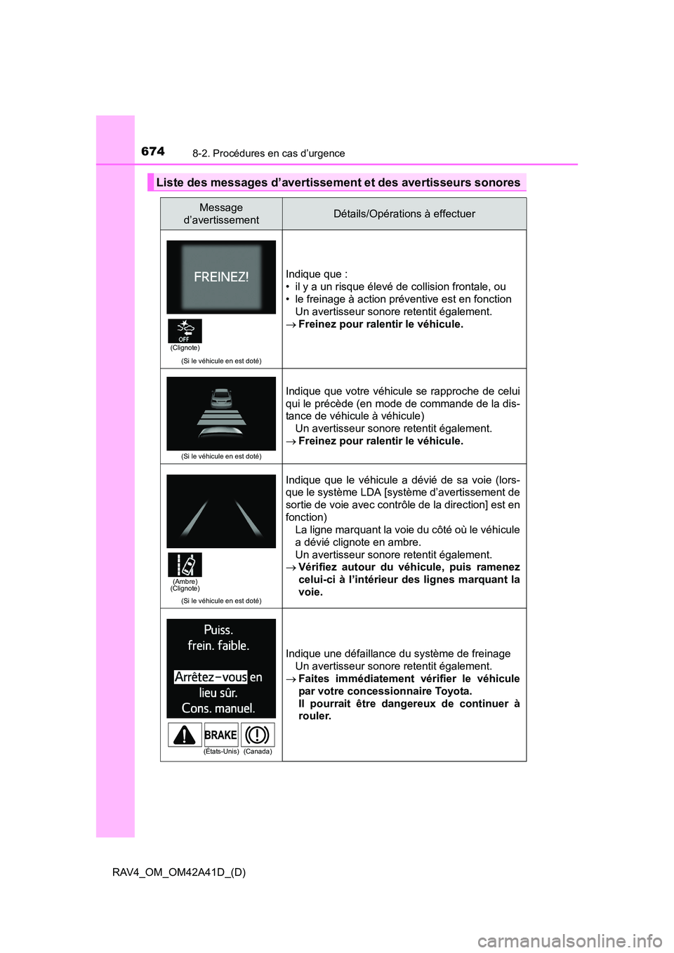 TOYOTA RAV4 2016 Manuel du propriétaire (in French) 6748-2. Procédures en cas d’urgence
RAV4_OM_OM42A41D_(D)
Liste des messages d’avertissement et des avertisseurs sonores
Message
d’avertissementDétails/Opérations à effectuer
(Si le véhicul TOYOTA RAV4 2016 Manuel du propriétaire (in French) 6748-2. Procédures en cas d’urgence
RAV4_OM_OM42A41D_(D)
Liste des messages d’avertissement et des avertisseurs sonores
Message
d’avertissementDétails/Opérations à effectuer
(Si le véhicul