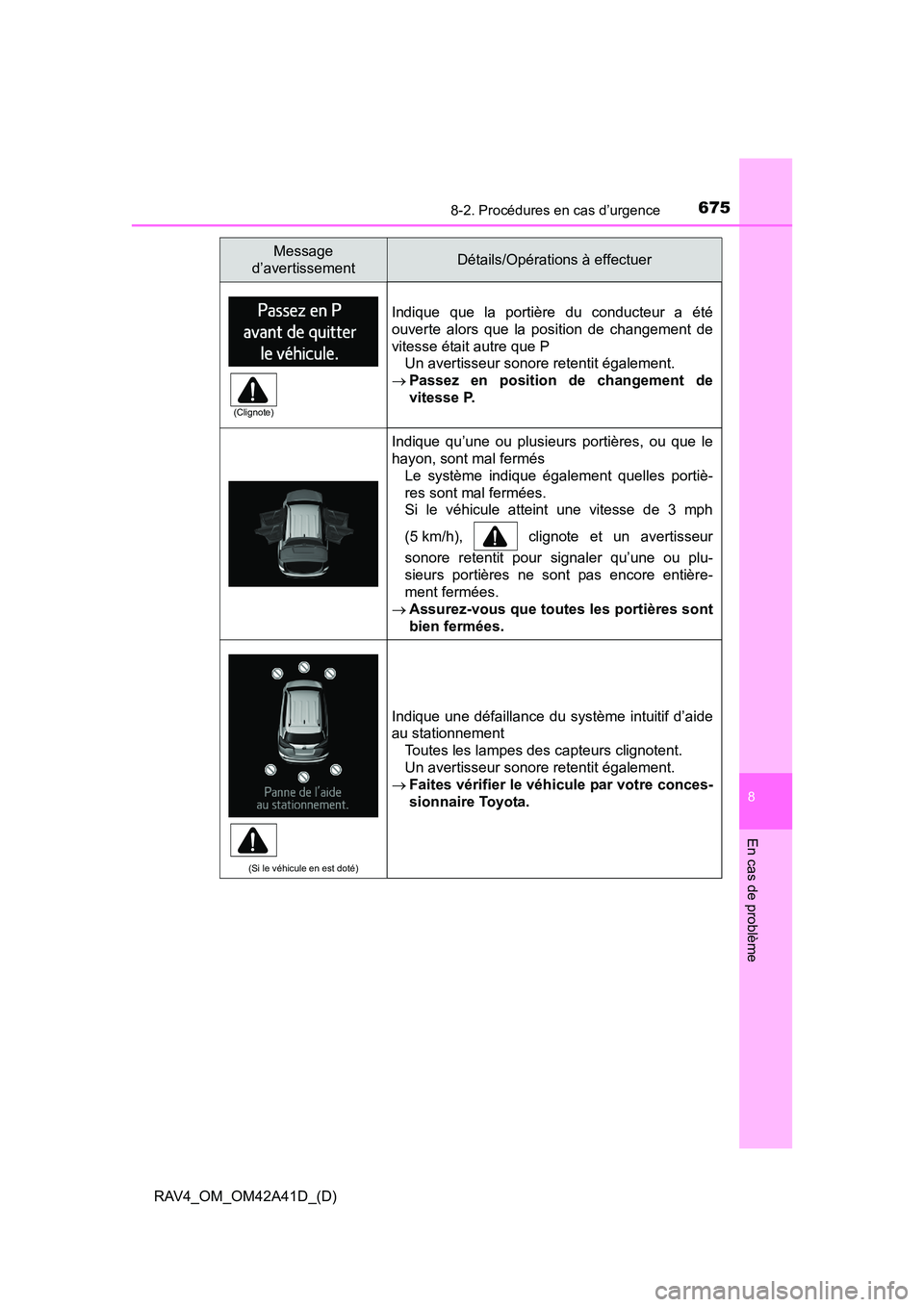 TOYOTA RAV4 2016 Manuel du propriétaire (in French) 6758-2. Procédures en cas d’urgence
RAV4_OM_OM42A41D_(D)
8
En cas de problème
Indique que la portière du conducteur a été
ouverte alors que la position de changement de
vitesse était autre que TOYOTA RAV4 2016 Manuel du propriétaire (in French) 6758-2. Procédures en cas d’urgence
RAV4_OM_OM42A41D_(D)
8
En cas de problème
Indique que la portière du conducteur a été
ouverte alors que la position de changement de
vitesse était autre que