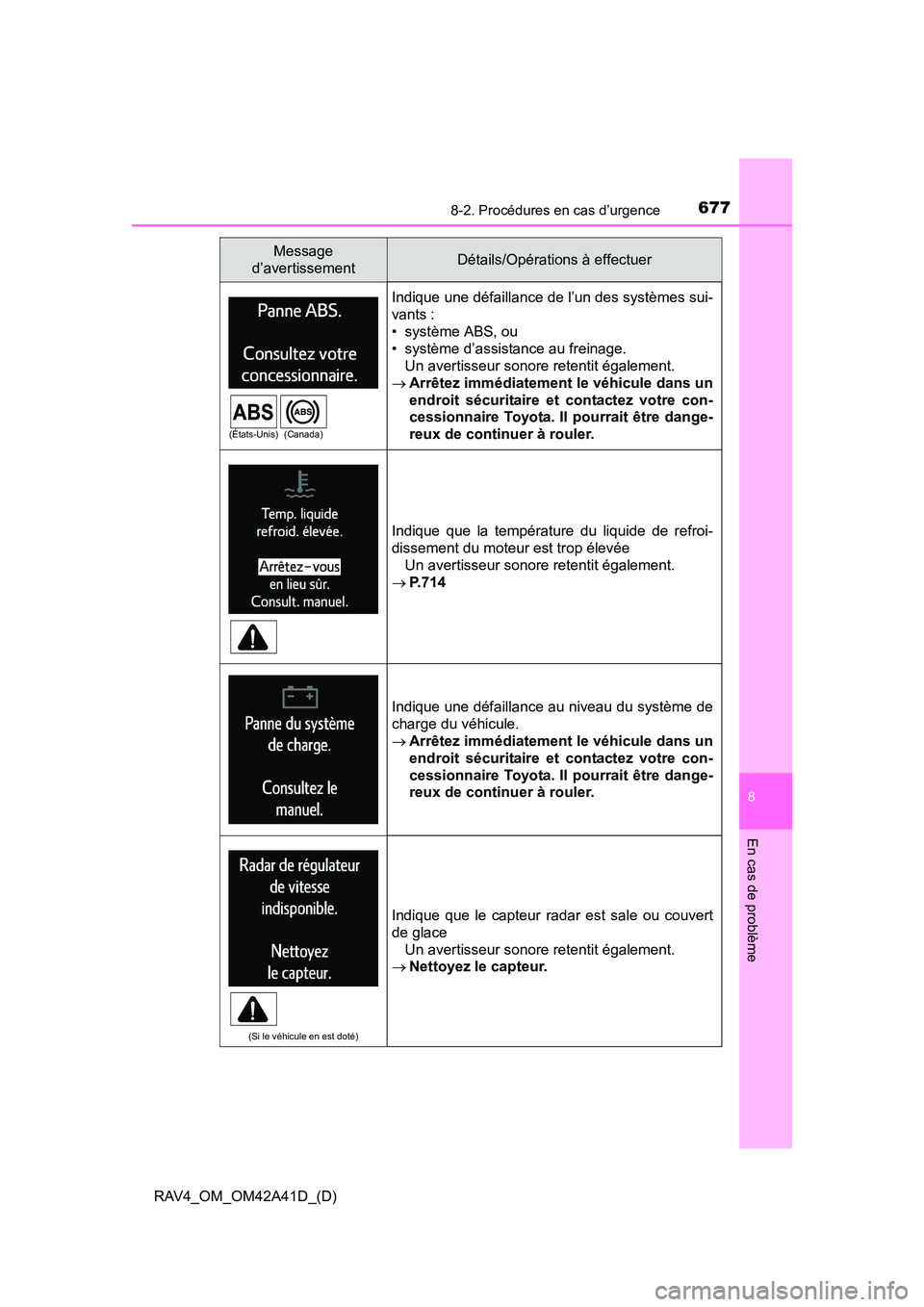 TOYOTA RAV4 2016 Manuel du propriétaire (in French) 6778-2. Procédures en cas d’urgence
RAV4_OM_OM42A41D_(D)
8
En cas de problème
Indique une défaillance de l’un des systèmes sui-
vants :
• système ABS, ou
• système d’assistance au frei TOYOTA RAV4 2016 Manuel du propriétaire (in French) 6778-2. Procédures en cas d’urgence
RAV4_OM_OM42A41D_(D)
8
En cas de problème
Indique une défaillance de l’un des systèmes sui-
vants :
• système ABS, ou
• système d’assistance au frei