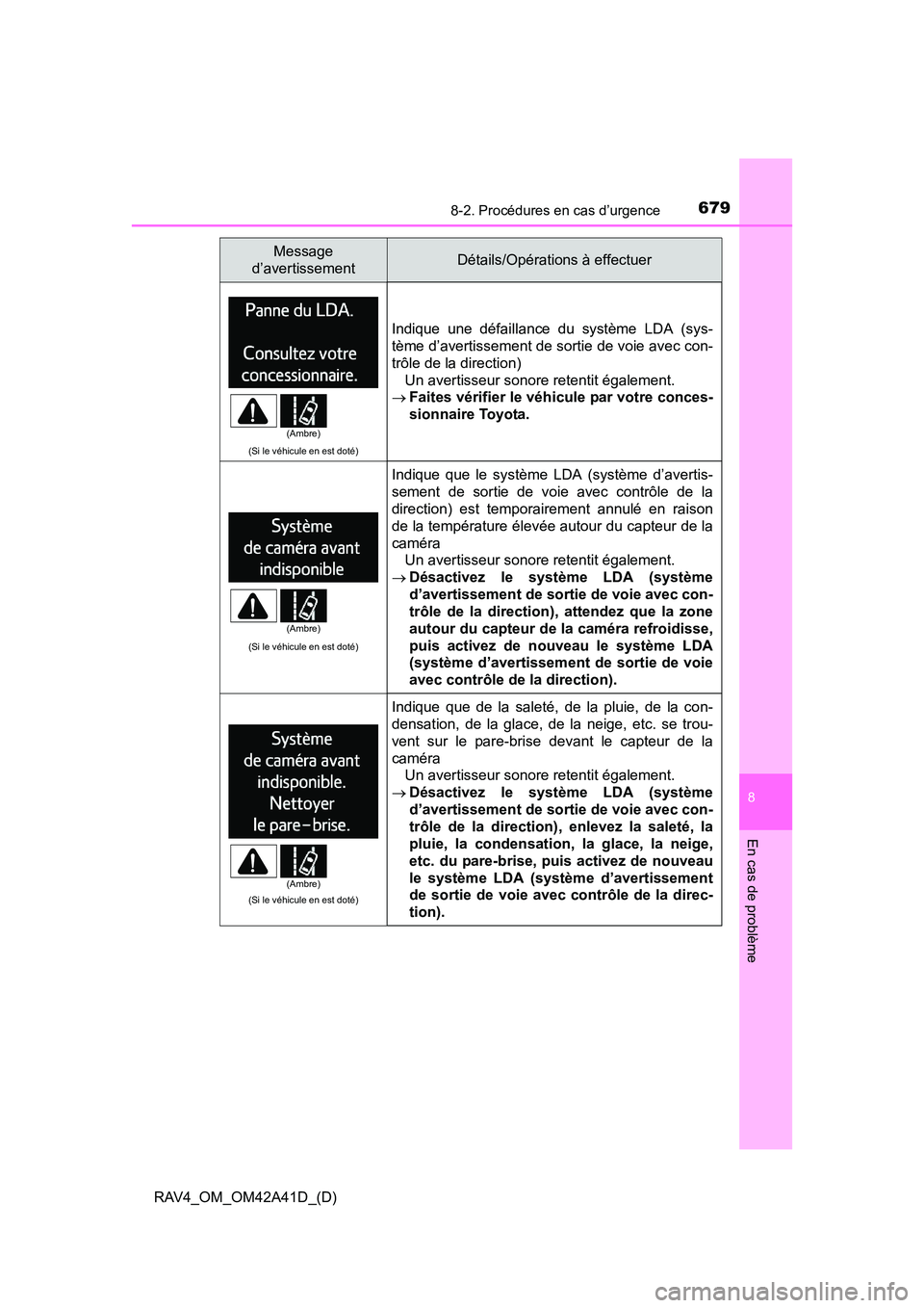 TOYOTA RAV4 2016 Manuel du propriétaire (in French) 6798-2. Procédures en cas d’urgence
RAV4_OM_OM42A41D_(D)
8
En cas de problème
(Si le véhicule en est doté)
Indique une défaillance du système LDA (sys-
tème d’avertissement de sortie de voi TOYOTA RAV4 2016 Manuel du propriétaire (in French) 6798-2. Procédures en cas d’urgence
RAV4_OM_OM42A41D_(D)
8
En cas de problème
(Si le véhicule en est doté)
Indique une défaillance du système LDA (sys-
tème d’avertissement de sortie de voi
