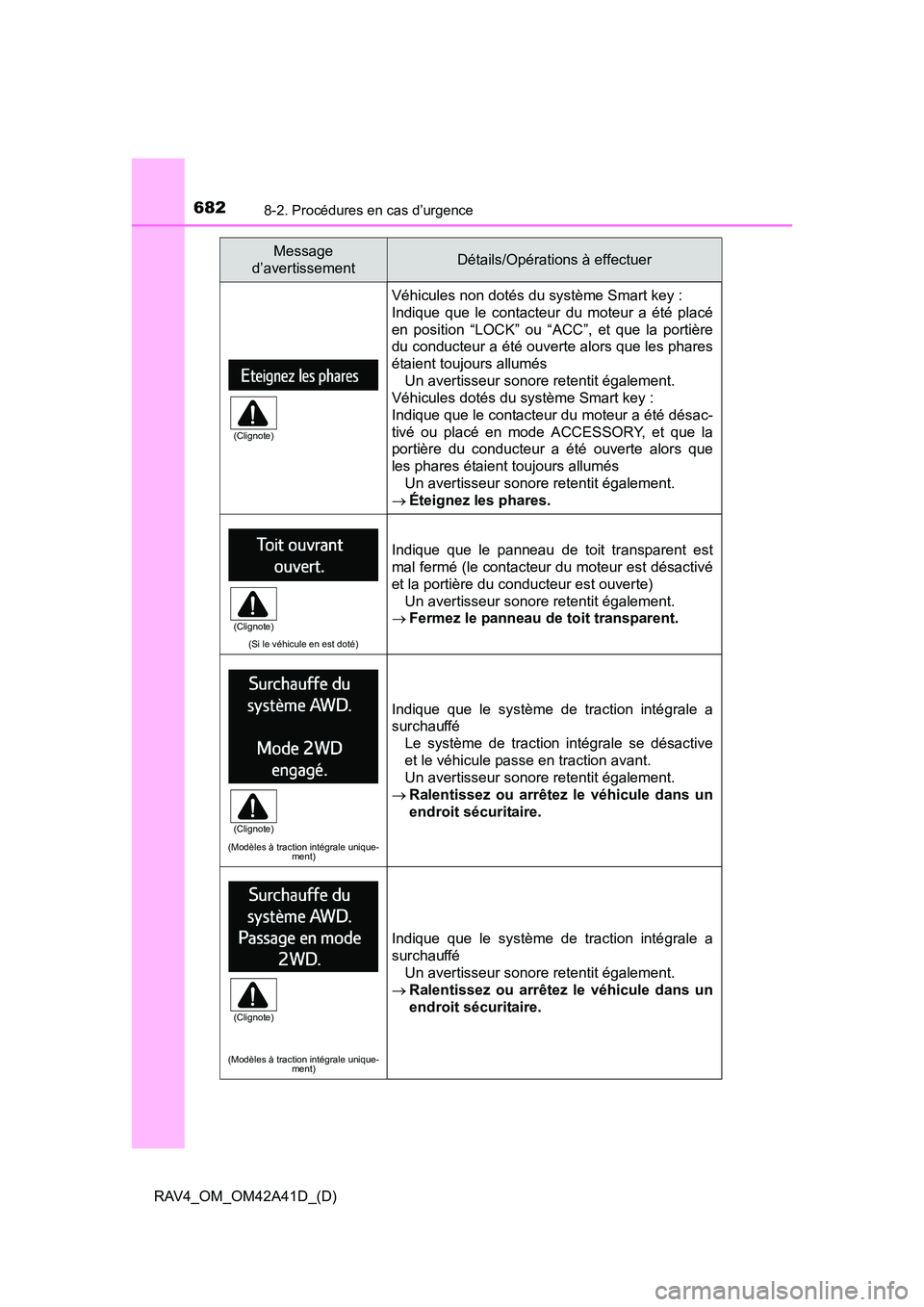 TOYOTA RAV4 2016 Manuel du propriétaire (in French) 6828-2. Procédures en cas d’urgence
RAV4_OM_OM42A41D_(D)
Véhicules non dotés du système Smart key :
Indique que le contacteur du moteur a été placé
en position “LOCK” ou “ACC”, et qu TOYOTA RAV4 2016 Manuel du propriétaire (in French) 6828-2. Procédures en cas d’urgence
RAV4_OM_OM42A41D_(D)
Véhicules non dotés du système Smart key :
Indique que le contacteur du moteur a été placé
en position “LOCK” ou “ACC”, et qu
