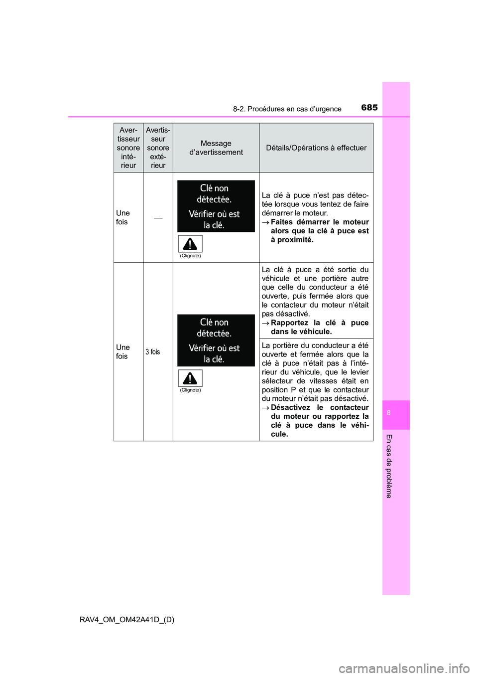TOYOTA RAV4 2016 Manuel du propriétaire (in French) 6858-2. Procédures en cas d’urgence
RAV4_OM_OM42A41D_(D)
8
En cas de problème
Aver-
tisseur
sonore inté-
rieurAvertis- seur
sonore exté-rieur
Message
d’avertissementDétails/Opérations TOYOTA RAV4 2016 Manuel du propriétaire (in French) 6858-2. Procédures en cas d’urgence
RAV4_OM_OM42A41D_(D)
8
En cas de problème
Aver-
tisseur
sonore inté-
rieurAvertis- seur
sonore exté-rieur
Message
d’avertissementDétails/Opérations