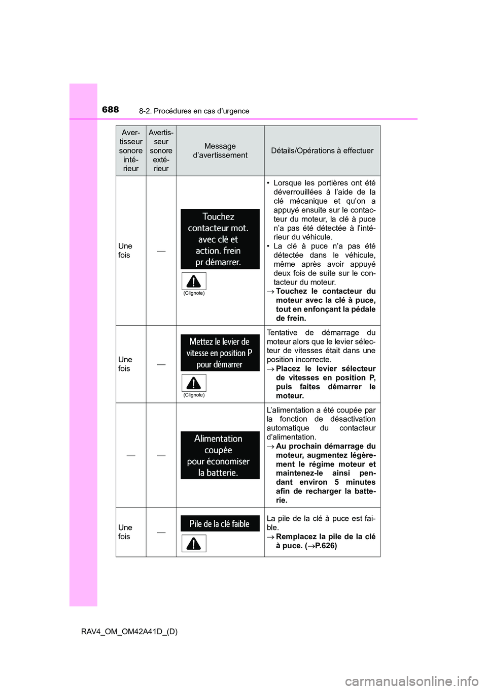 TOYOTA RAV4 2016 Manuel du propriétaire (in French) 6888-2. Procédures en cas d’urgence
RAV4_OM_OM42A41D_(D)
Une
fois
• Lorsque les portières ont étédéverrouillées à l’aide de la
clé mécanique et qu’on a
appuyé ensuite sur le conta TOYOTA RAV4 2016 Manuel du propriétaire (in French) 6888-2. Procédures en cas d’urgence
RAV4_OM_OM42A41D_(D)
Une
fois
• Lorsque les portières ont étédéverrouillées à l’aide de la
clé mécanique et qu’on a
appuyé ensuite sur le conta