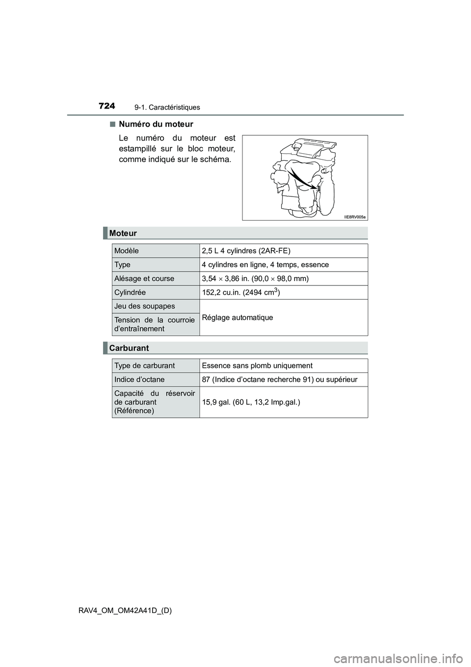TOYOTA RAV4 2016  Manuel du propriétaire (in French) 724
RAV4_OM_OM42A41D_(D)
9-1. Caractéristiques
■Numéro du moteur
Le numéro du moteur est
estampillé sur le bloc moteur,
comme indiqué sur le schéma.
Moteur
Modèle2,5 L 4 cylindres (2AR-FE)
Ty