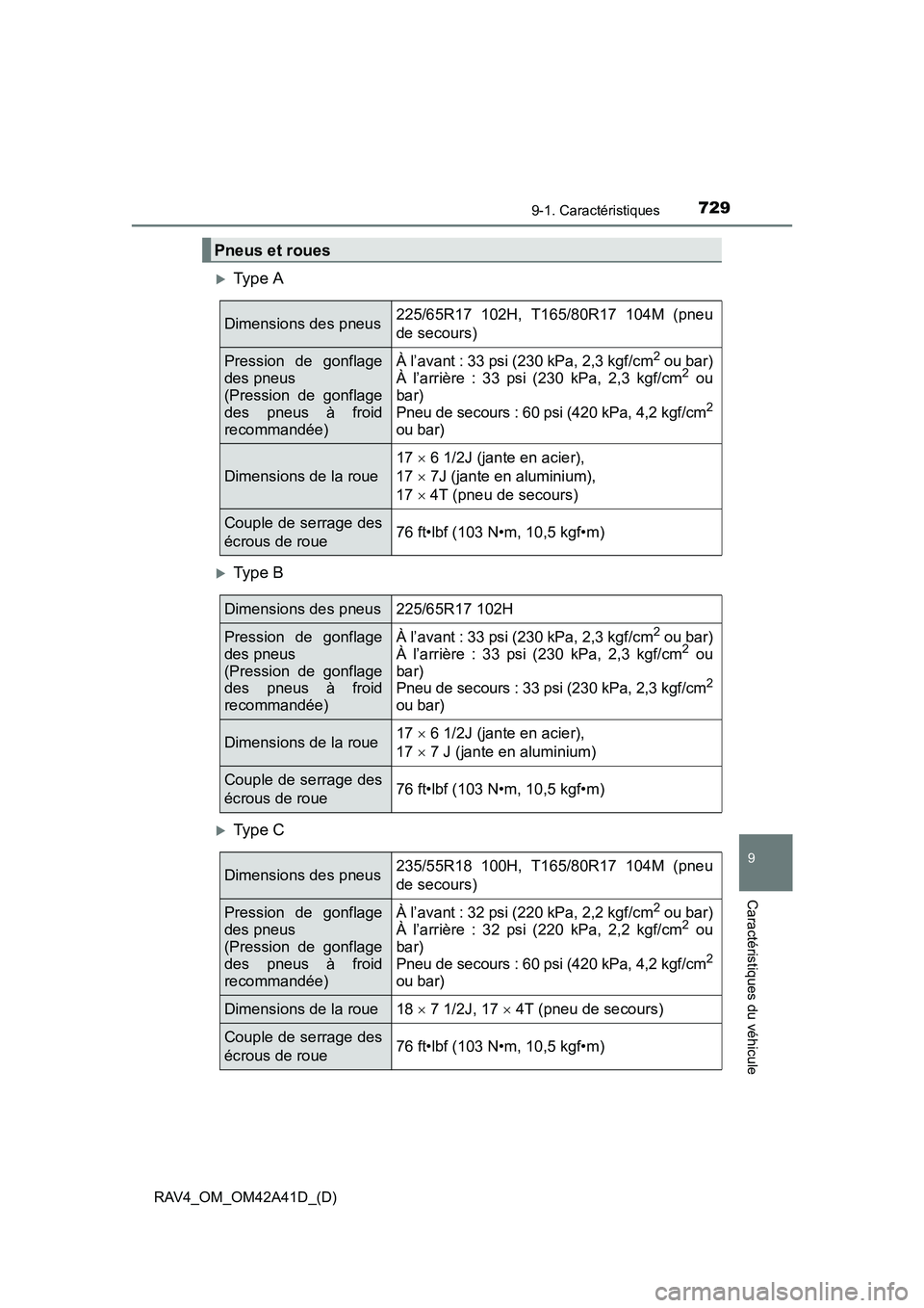 TOYOTA RAV4 2016  Manuel du propriétaire (in French) RAV4_OM_OM42A41D_(D)
7299-1. Caractéristiques
9
Caractéristiques du véhicule
�XType A
�XType B
�XType C
Pneus et roues
Dimensions des pneus225/65R17 102H, T165/80R17 104M (pneu
de secours)
Pression