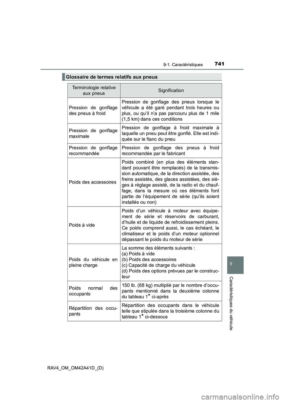 TOYOTA RAV4 2016 Manuel du propriétaire (in French) RAV4_OM_OM42A41D_(D)
7419-1. Caractéristiques
9
Caractéristiques du véhicule
Glossaire de termes relatifs aux pneus
Terminologie relative aux pneusSignification
Pression de gonflage
des pneus à fr TOYOTA RAV4 2016 Manuel du propriétaire (in French) RAV4_OM_OM42A41D_(D)
7419-1. Caractéristiques
9
Caractéristiques du véhicule
Glossaire de termes relatifs aux pneus
Terminologie relative aux pneusSignification
Pression de gonflage
des pneus à fr