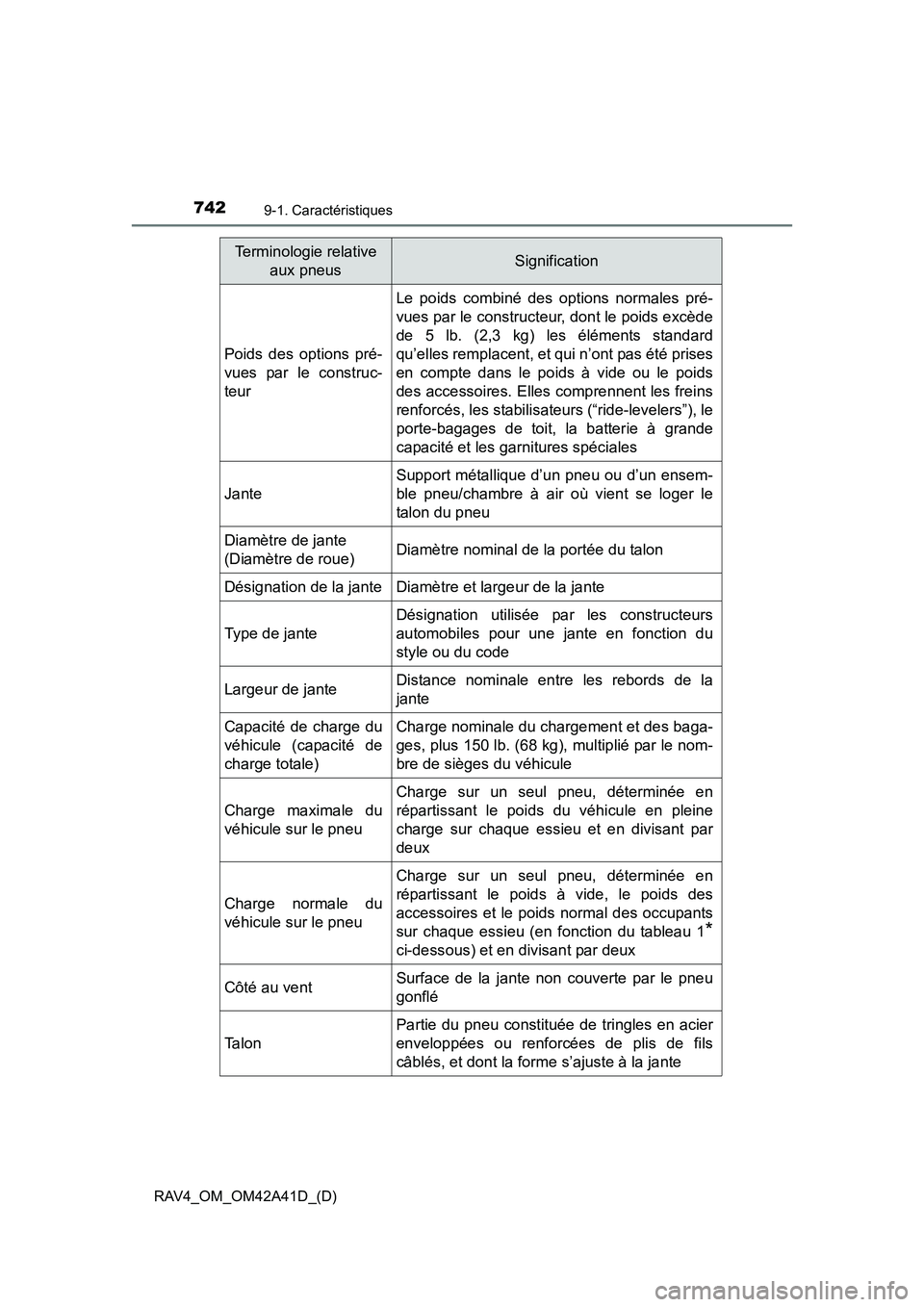 TOYOTA RAV4 2016 Manuel du propriétaire (in French) 742
RAV4_OM_OM42A41D_(D)
9-1. Caractéristiques
Poids des options pré-
vues par le construc-
teur
Le poids combiné des options normales pré-
vues par le constructeur, dont le poids excède
de 5 lb. TOYOTA RAV4 2016 Manuel du propriétaire (in French) 742
RAV4_OM_OM42A41D_(D)
9-1. Caractéristiques
Poids des options pré-
vues par le construc-
teur
Le poids combiné des options normales pré-
vues par le constructeur, dont le poids excède
de 5 lb.