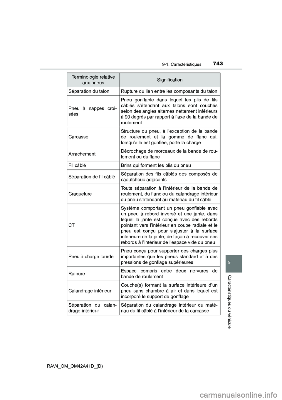 TOYOTA RAV4 2016 Manuel du propriétaire (in French) RAV4_OM_OM42A41D_(D)
7439-1. Caractéristiques
9
Caractéristiques du véhicule
Séparation du talonRupture du lien entre les composants du talon
Pneu à nappes croi-
sées
Pneu gonflable dans lequel TOYOTA RAV4 2016 Manuel du propriétaire (in French) RAV4_OM_OM42A41D_(D)
7439-1. Caractéristiques
9
Caractéristiques du véhicule
Séparation du talonRupture du lien entre les composants du talon
Pneu à nappes croi-
sées
Pneu gonflable dans lequel