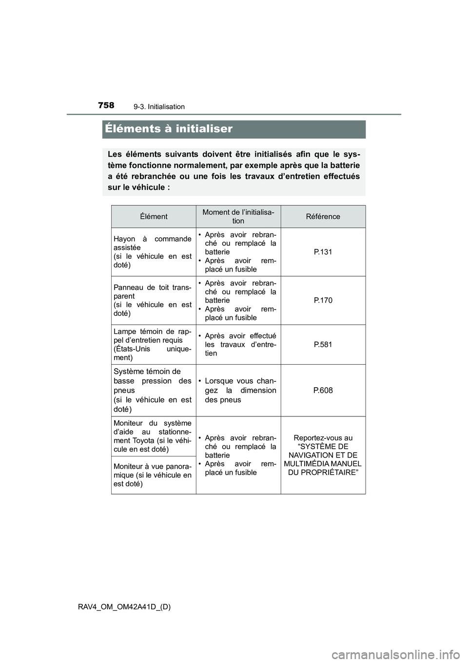 TOYOTA RAV4 2016  Manuel du propriétaire (in French) 758
RAV4_OM_OM42A41D_(D)
9-3. Initialisation
Éléments à initialiser
Les éléments suivants doivent être initialisés afin que le sys-
tème fonctionne normalement, par exemple après que la batte