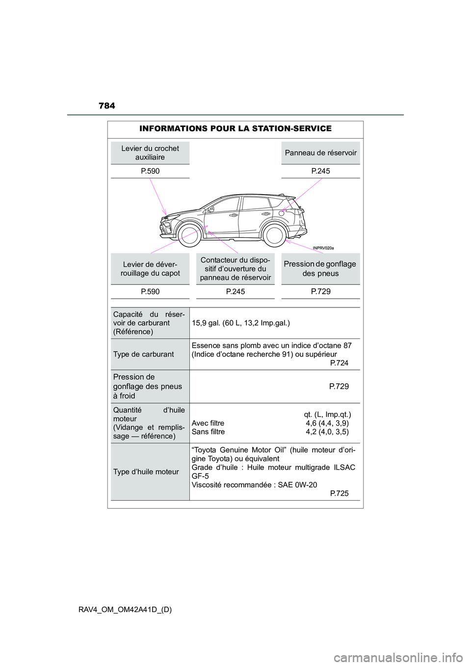 TOYOTA RAV4 2016  Manuel du propriétaire (in French) 784
RAV4_OM_OM42A41D_(D)
INFORMATIONS POUR LA STATION-SERVICE
Levier du crochet auxiliairePanneau de réservoir
P.590
P.245
Levier de déver-
rouillage du capotContacteur du dispo- sitif d’ouverture