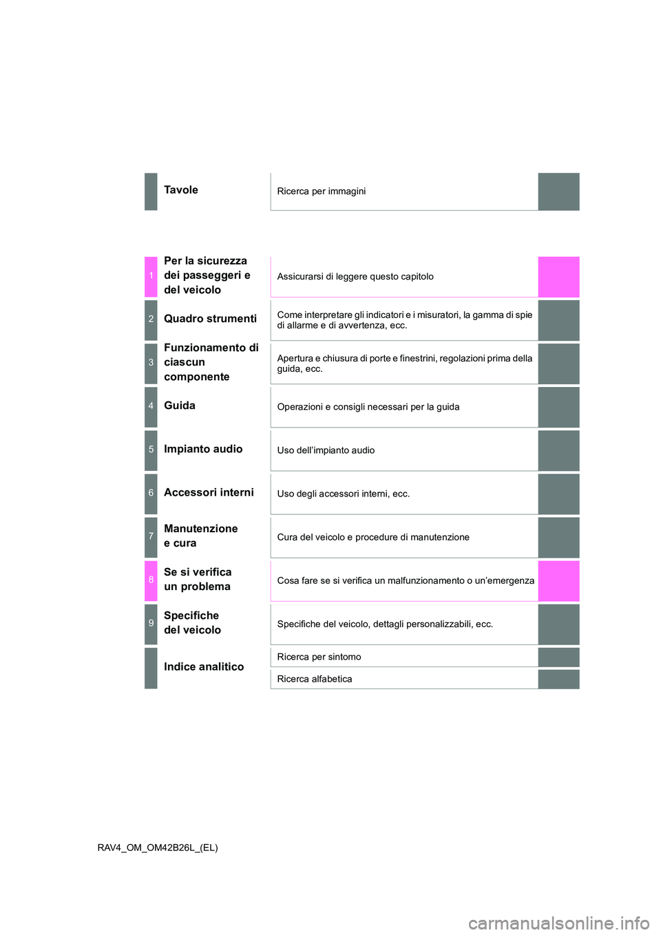 TOYOTA RAV4 2016  Manuale duso (in Italian) RAV4_OM_OM42B26L_(EL)
Ta v o l eRicerca per immagini
1
Per la sicurezza 
dei passeggeri e 
del veicolo
Assicurarsi di leggere questo capitolo
2Quadro strumentiCome interpretare gli indicatori e i misu
