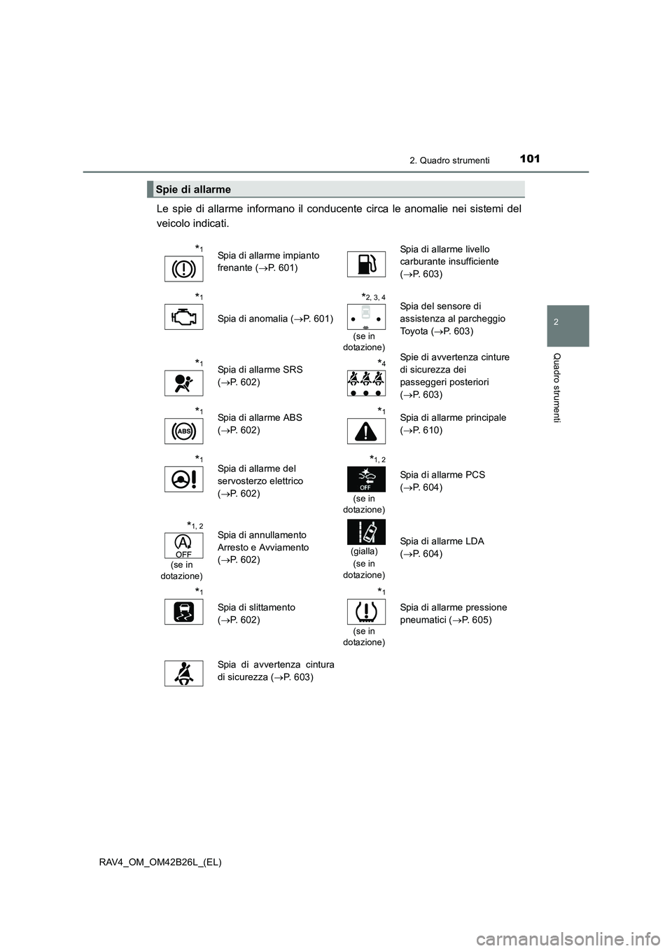 TOYOTA RAV4 2016 Manuale duso (in Italian) 1012. Quadro strumenti
2
Quadro strumenti
RAV4_OM_OM42B26L_(EL)
Le spie di allarme informano il conducente circa le anomalie nei sistemi del
veicolo indicati.
Spie di allarme
*1Spia di allarme impiant TOYOTA RAV4 2016 Manuale duso (in Italian) 1012. Quadro strumenti
2
Quadro strumenti
RAV4_OM_OM42B26L_(EL)
Le spie di allarme informano il conducente circa le anomalie nei sistemi del
veicolo indicati.
Spie di allarme
*1Spia di allarme impiant