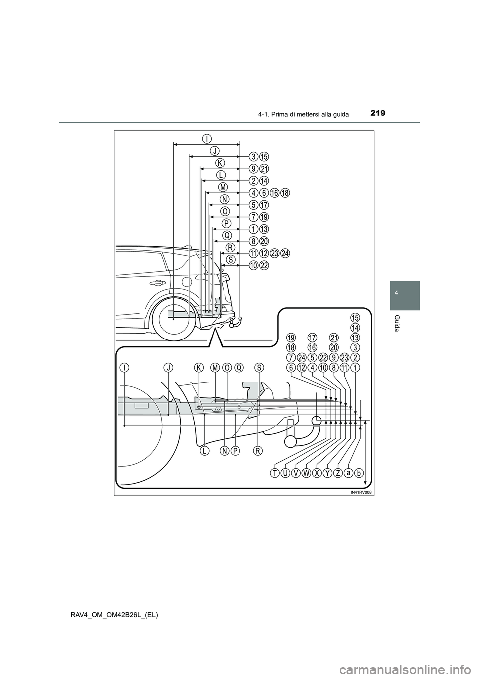TOYOTA RAV4 2016  Manuale duso (in Italian) 2194-1. Prima di mettersi alla guida
4
Guida
RAV4_OM_OM42B26L_(EL) 