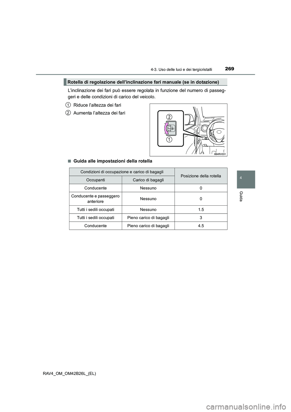 TOYOTA RAV4 2016  Manuale duso (in Italian) 2694-3. Uso delle luci e dei tergicristalli
4
Guida
RAV4_OM_OM42B26L_(EL)
L’inclinazione dei fari può essere regolata in funzione del numero di passeg-
geri e delle condizioni di carico del veicolo