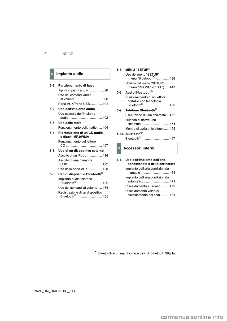 TOYOTA RAV4 2016  Manuale duso (in Italian) INDICE4
RAV4_OM_OM42B26L_(EL)5-1. Funzionamento di base
Tipi di impianti audio ............... 396
Uso dei comandi audio al volante .............................. 398
Porta AUX/Porta USB .............