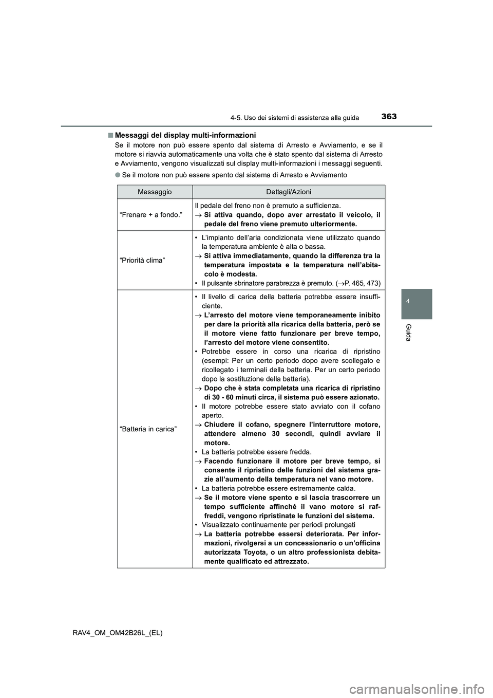 TOYOTA RAV4 2016  Manuale duso (in Italian) 3634-5. Uso dei sistemi di assistenza alla guida
4
Guida
RAV4_OM_OM42B26L_(EL)■
Messaggi del display multi-informazioni
Se il motore non può essere spento dal sistema di Arresto e Avviamento, e se 