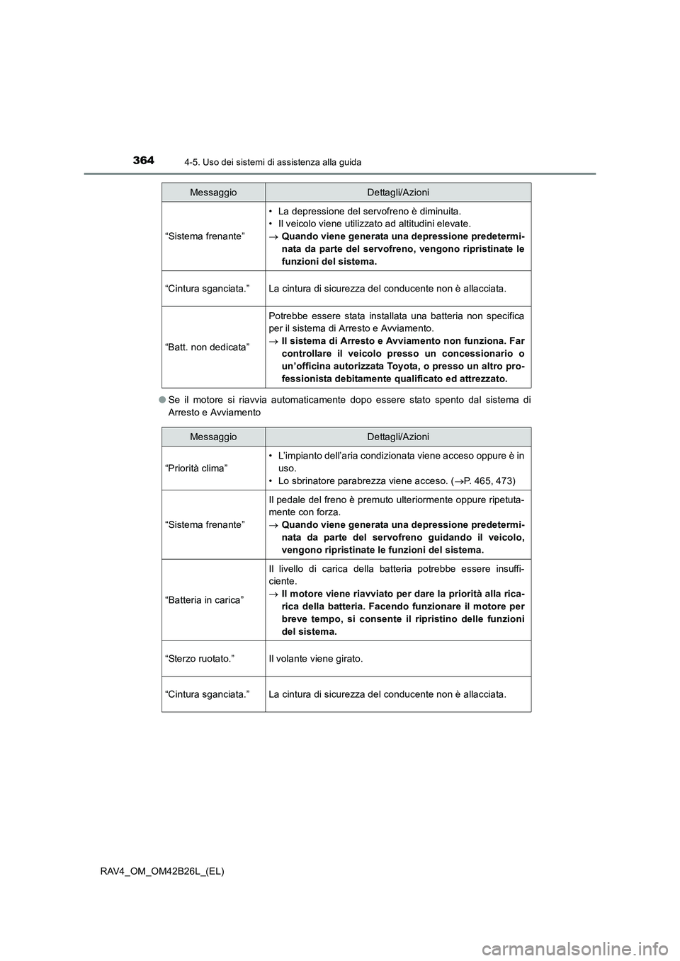 TOYOTA RAV4 2016  Manuale duso (in Italian) 3644-5. Uso dei sistemi di assistenza alla guida
RAV4_OM_OM42B26L_(EL)●
Se il motore si riavvia automaticamente dopo essere stato spento dal sistema di
Arresto e Avviamento
“Sistema frenante”
