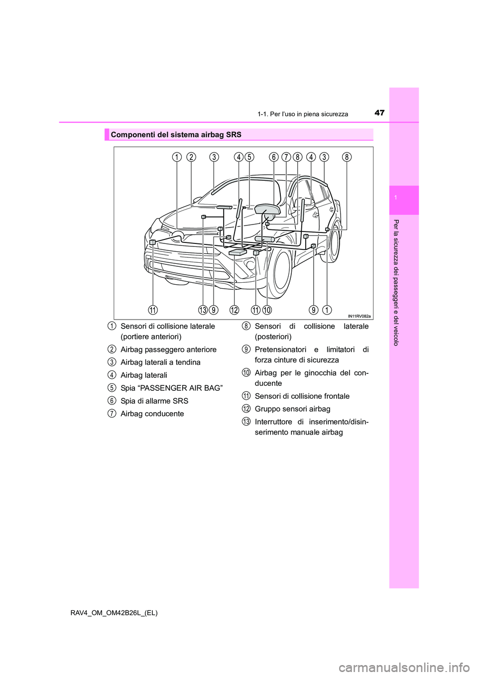 TOYOTA RAV4 2016 Manuale duso (in Italian) 471-1. Per l’uso in piena sicurezza
1
RAV4_OM_OM42B26L_(EL)
Per la sicurezza dei passeggeri e del veicolo
Componenti del sistema airbag SRS
Sensori di collisione laterale
(portiere anteriori)
Airba TOYOTA RAV4 2016 Manuale duso (in Italian) 471-1. Per l’uso in piena sicurezza
1
RAV4_OM_OM42B26L_(EL)
Per la sicurezza dei passeggeri e del veicolo
Componenti del sistema airbag SRS
Sensori di collisione laterale
(portiere anteriori)
Airba