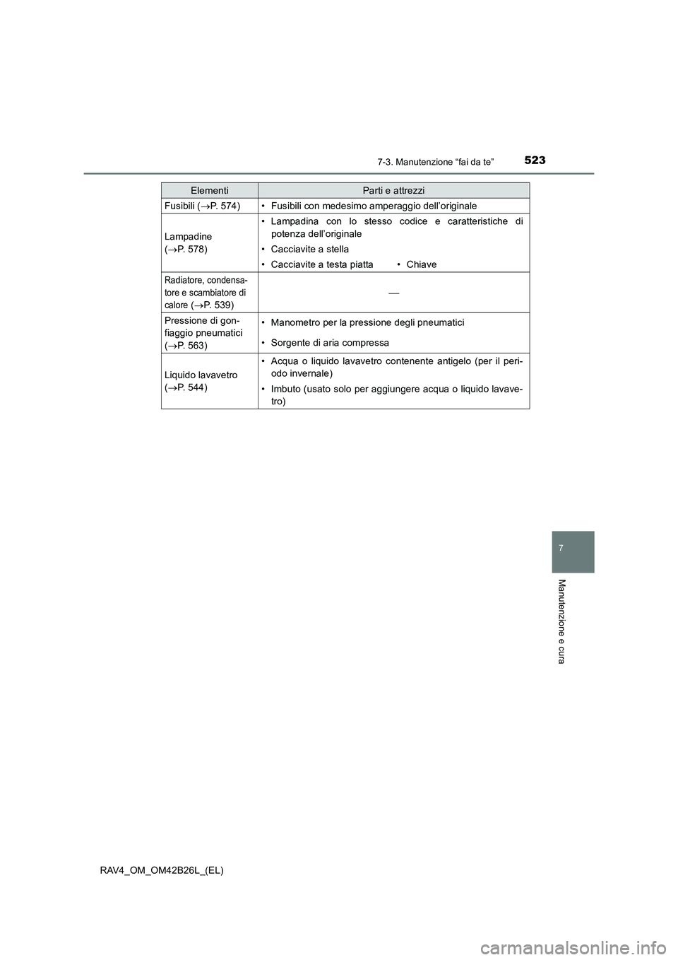 TOYOTA RAV4 2016 Manuale duso (in Italian) 5237-3. Manutenzione “fai da te”
RAV4_OM_OM42B26L_(EL)
7
Manutenzione e cura
Fusibili (→P. 574)• Fusibili con medesimo amperaggio dell’originale
Lampadine
(→ P. 578)
• Lampadina con lo TOYOTA RAV4 2016 Manuale duso (in Italian) 5237-3. Manutenzione “fai da te”
RAV4_OM_OM42B26L_(EL)
7
Manutenzione e cura
Fusibili (→P. 574)• Fusibili con medesimo amperaggio dell’originale
Lampadine
(→ P. 578)
• Lampadina con lo