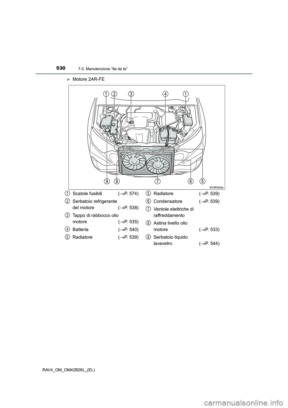 TOYOTA RAV4 2016  Manuale duso (in Italian) 5307-3. Manutenzione “fai da te”
RAV4_OM_OM42B26L_(EL)
�XMotore 2AR-FE
Scatole fusibili (→P. 574)
Serbatoio refrigerante 
del motore  ( →P. 538)
Tappo di rabbocco olio 
motore ( →P. 535)
Bat