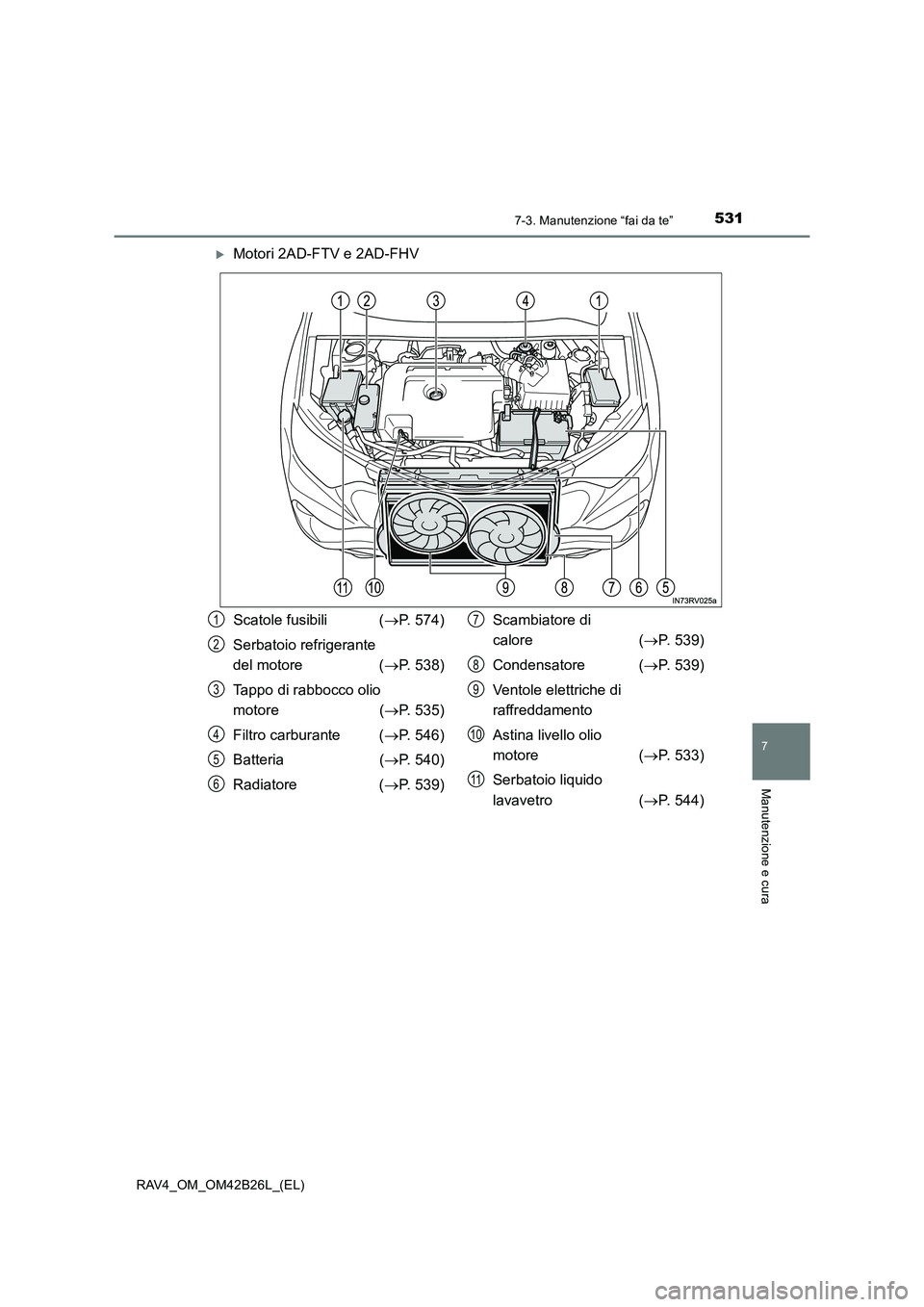 TOYOTA RAV4 2016  Manuale duso (in Italian) 5317-3. Manutenzione “fai da te”
RAV4_OM_OM42B26L_(EL)
7
Manutenzione e cura
�XMotori 2AD-FTV e 2AD-FHV
Scatole fusibili (→P. 574)
Serbatoio refrigerante 
del motore  ( →P. 538)
Tappo di rabbo