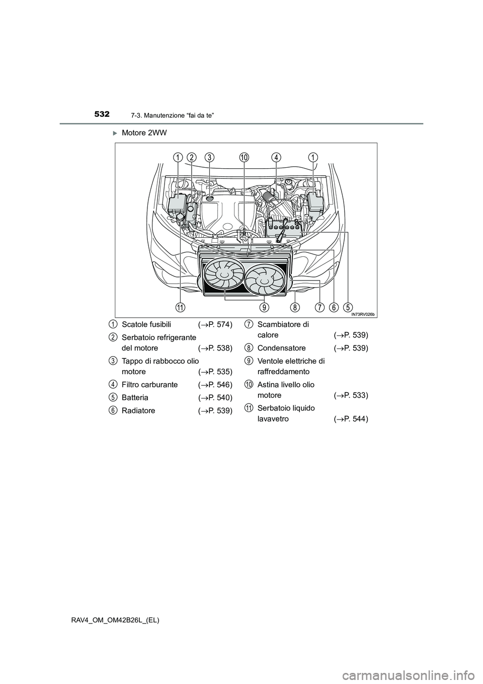 TOYOTA RAV4 2016  Manuale duso (in Italian) 5327-3. Manutenzione “fai da te”
RAV4_OM_OM42B26L_(EL)
�XMotore 2WW
Scatole fusibili (→P. 574)
Serbatoio refrigerante 
del motore  ( →P. 538)
Tappo di rabbocco olio 
motore ( →P. 535)
Filtro