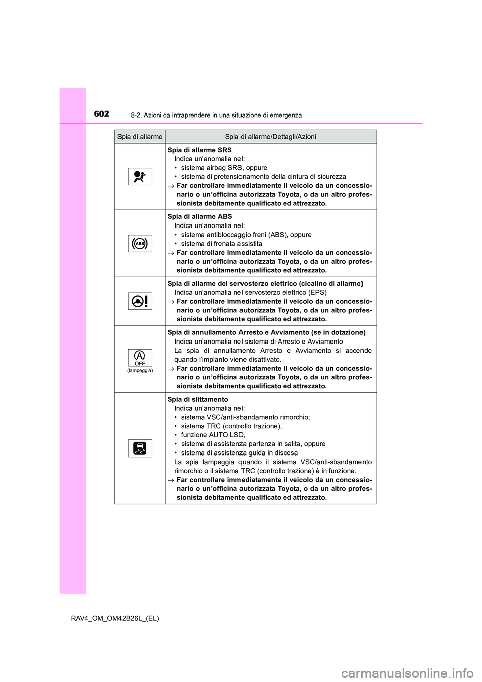 TOYOTA RAV4 2016 Manuale duso (in Italian) 6028-2. Azioni da intraprendere in una situazione di emergenza
RAV4_OM_OM42B26L_(EL)
Spia di allarme SRSIndica un’anomalia nel:
• sistema airbag SRS, oppure
• sistema di pretensionamento della c TOYOTA RAV4 2016 Manuale duso (in Italian) 6028-2. Azioni da intraprendere in una situazione di emergenza
RAV4_OM_OM42B26L_(EL)
Spia di allarme SRSIndica un’anomalia nel:
• sistema airbag SRS, oppure
• sistema di pretensionamento della c
