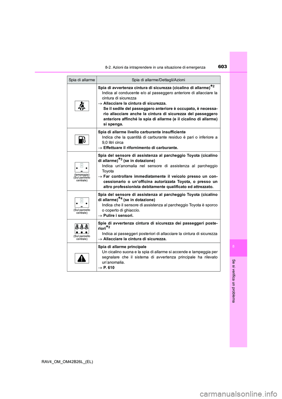 TOYOTA RAV4 2016 Manuale duso (in Italian) 6038-2. Azioni da intraprendere in una situazione di emergenza
8
Se si verifica un problema
RAV4_OM_OM42B26L_(EL)
Spia di avvertenza cintura di sicurezza (cicalino di allarme)*2
Indica al conducente e TOYOTA RAV4 2016 Manuale duso (in Italian) 6038-2. Azioni da intraprendere in una situazione di emergenza
8
Se si verifica un problema
RAV4_OM_OM42B26L_(EL)
Spia di avvertenza cintura di sicurezza (cicalino di allarme)*2
Indica al conducente e