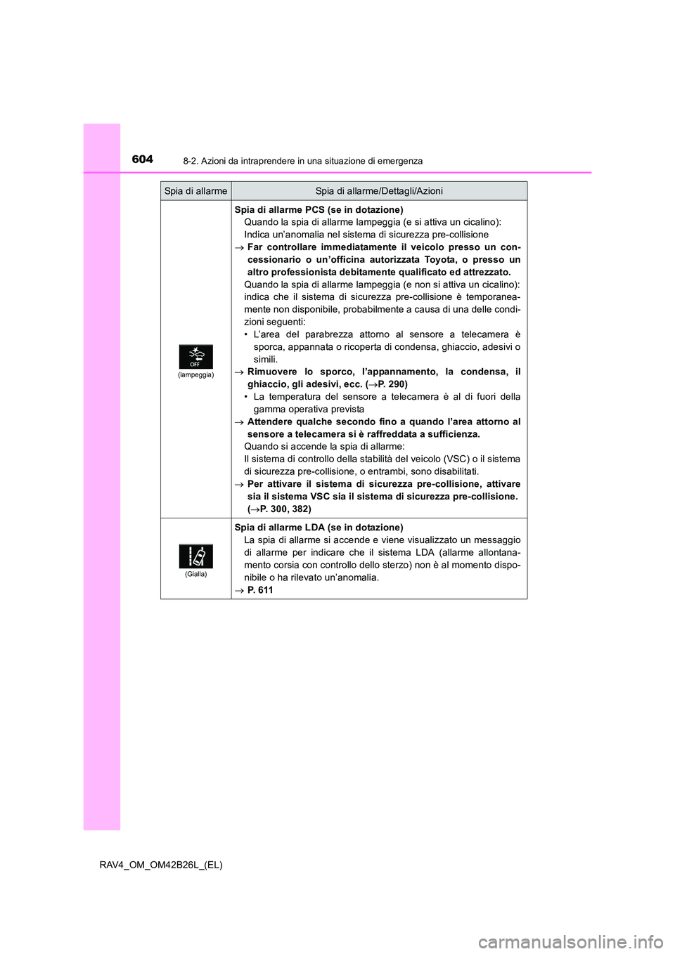 TOYOTA RAV4 2016 Manuale duso (in Italian) 6048-2. Azioni da intraprendere in una situazione di emergenza
RAV4_OM_OM42B26L_(EL)
(lampeggia)
Spia di allarme PCS (se in dotazione)Quando la spia di allarme lampeggia (e si attiva un cicalino):
Ind TOYOTA RAV4 2016 Manuale duso (in Italian) 6048-2. Azioni da intraprendere in una situazione di emergenza
RAV4_OM_OM42B26L_(EL)
(lampeggia)
Spia di allarme PCS (se in dotazione)Quando la spia di allarme lampeggia (e si attiva un cicalino):
Ind