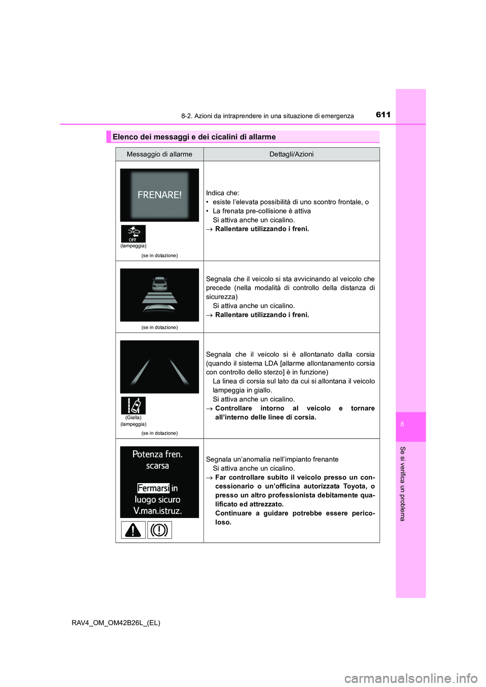 TOYOTA RAV4 2016 Manuale duso (in Italian) 6118-2. Azioni da intraprendere in una situazione di emergenza
8
Se si verifica un problema
RAV4_OM_OM42B26L_(EL)
Elenco dei messaggi e dei cicalini di allarme
Messaggio di allarmeDettagli/Azioni
(se TOYOTA RAV4 2016 Manuale duso (in Italian) 6118-2. Azioni da intraprendere in una situazione di emergenza
8
Se si verifica un problema
RAV4_OM_OM42B26L_(EL)
Elenco dei messaggi e dei cicalini di allarme
Messaggio di allarmeDettagli/Azioni
(se