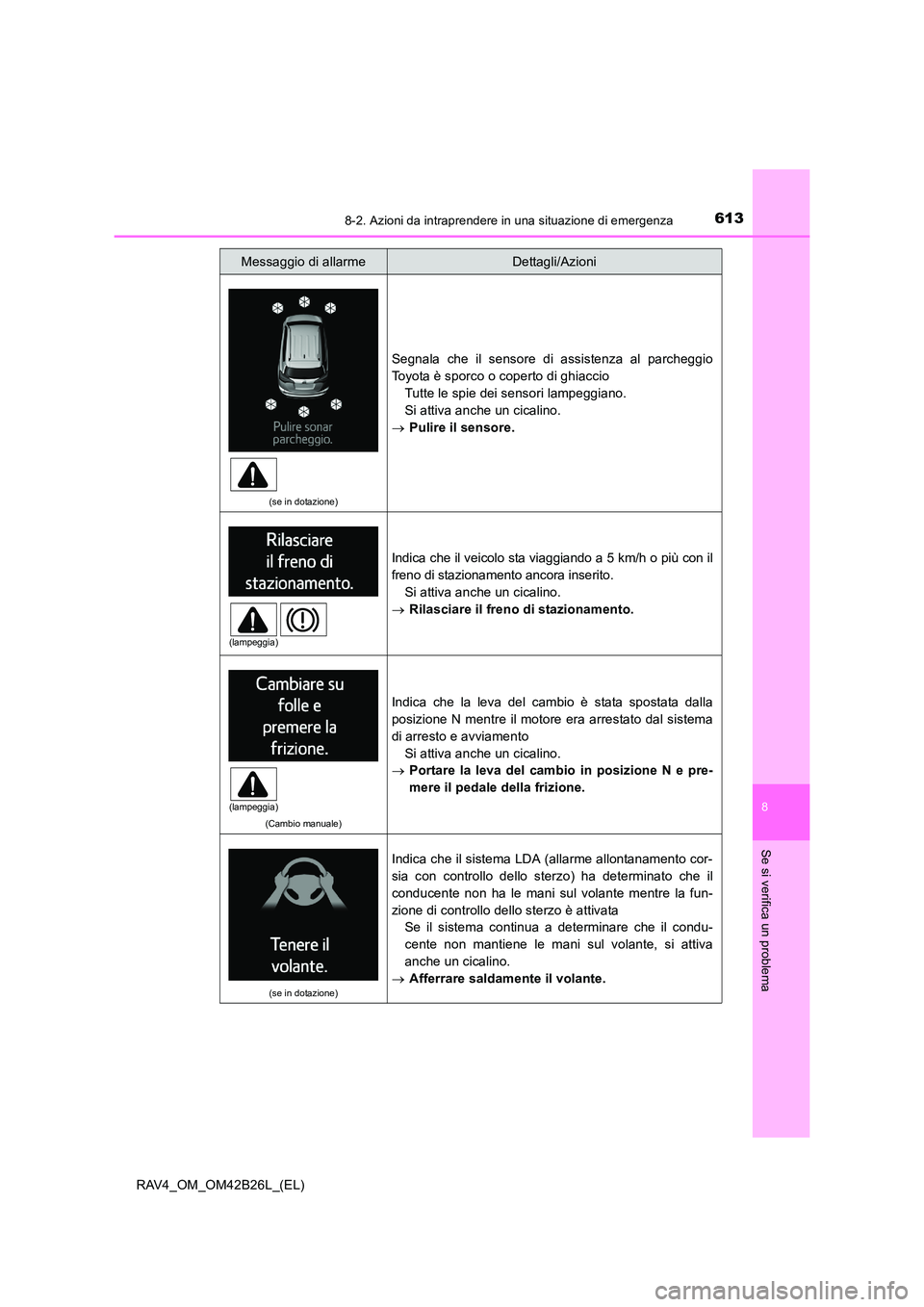 TOYOTA RAV4 2016 Manuale duso (in Italian) 6138-2. Azioni da intraprendere in una situazione di emergenza
8
Se si verifica un problema
RAV4_OM_OM42B26L_(EL)
(se in dotazione)
Segnala che il sensore di assistenza al parcheggio
Toyota è sporco TOYOTA RAV4 2016 Manuale duso (in Italian) 6138-2. Azioni da intraprendere in una situazione di emergenza
8
Se si verifica un problema
RAV4_OM_OM42B26L_(EL)
(se in dotazione)
Segnala che il sensore di assistenza al parcheggio
Toyota è sporco