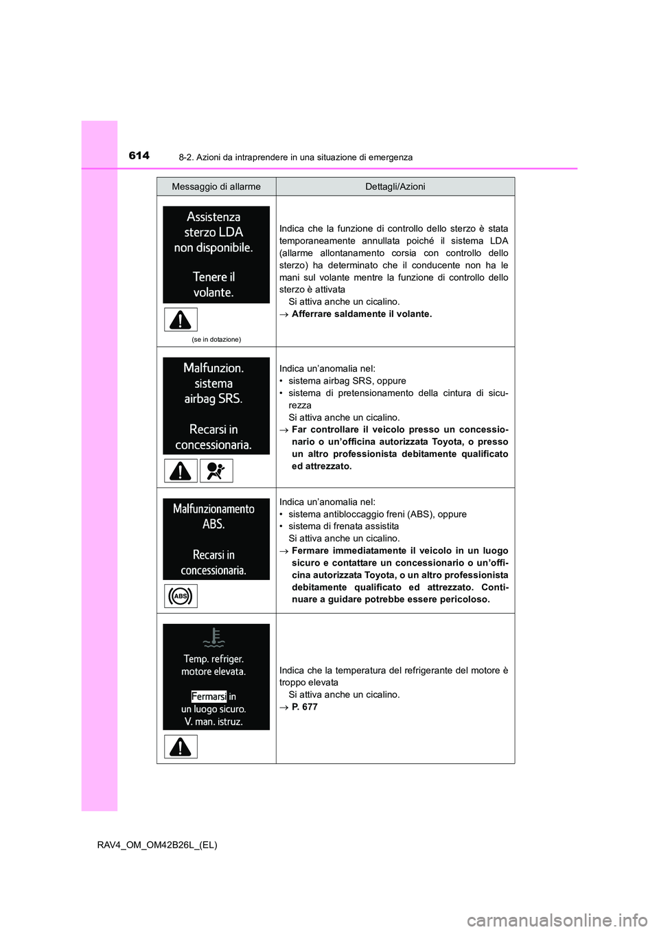 TOYOTA RAV4 2016 Manuale duso (in Italian) 6148-2. Azioni da intraprendere in una situazione di emergenza
RAV4_OM_OM42B26L_(EL)
(se in dotazione)
Indica che la funzione di controllo dello sterzo è stata
temporaneamente annullata poiché il si TOYOTA RAV4 2016 Manuale duso (in Italian) 6148-2. Azioni da intraprendere in una situazione di emergenza
RAV4_OM_OM42B26L_(EL)
(se in dotazione)
Indica che la funzione di controllo dello sterzo è stata
temporaneamente annullata poiché il si
