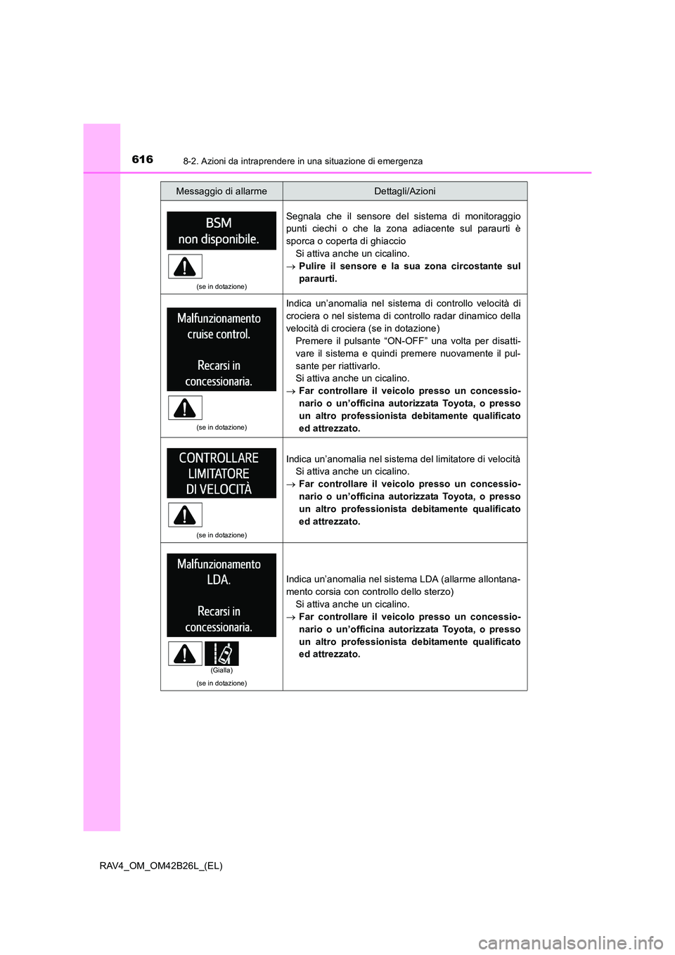 TOYOTA RAV4 2016 Manuale duso (in Italian) 6168-2. Azioni da intraprendere in una situazione di emergenza
RAV4_OM_OM42B26L_(EL)
(se in dotazione)
Segnala che il sensore del sistema di monitoraggio
punti ciechi o che la zona adiacente sul parau TOYOTA RAV4 2016 Manuale duso (in Italian) 6168-2. Azioni da intraprendere in una situazione di emergenza
RAV4_OM_OM42B26L_(EL)
(se in dotazione)
Segnala che il sensore del sistema di monitoraggio
punti ciechi o che la zona adiacente sul parau