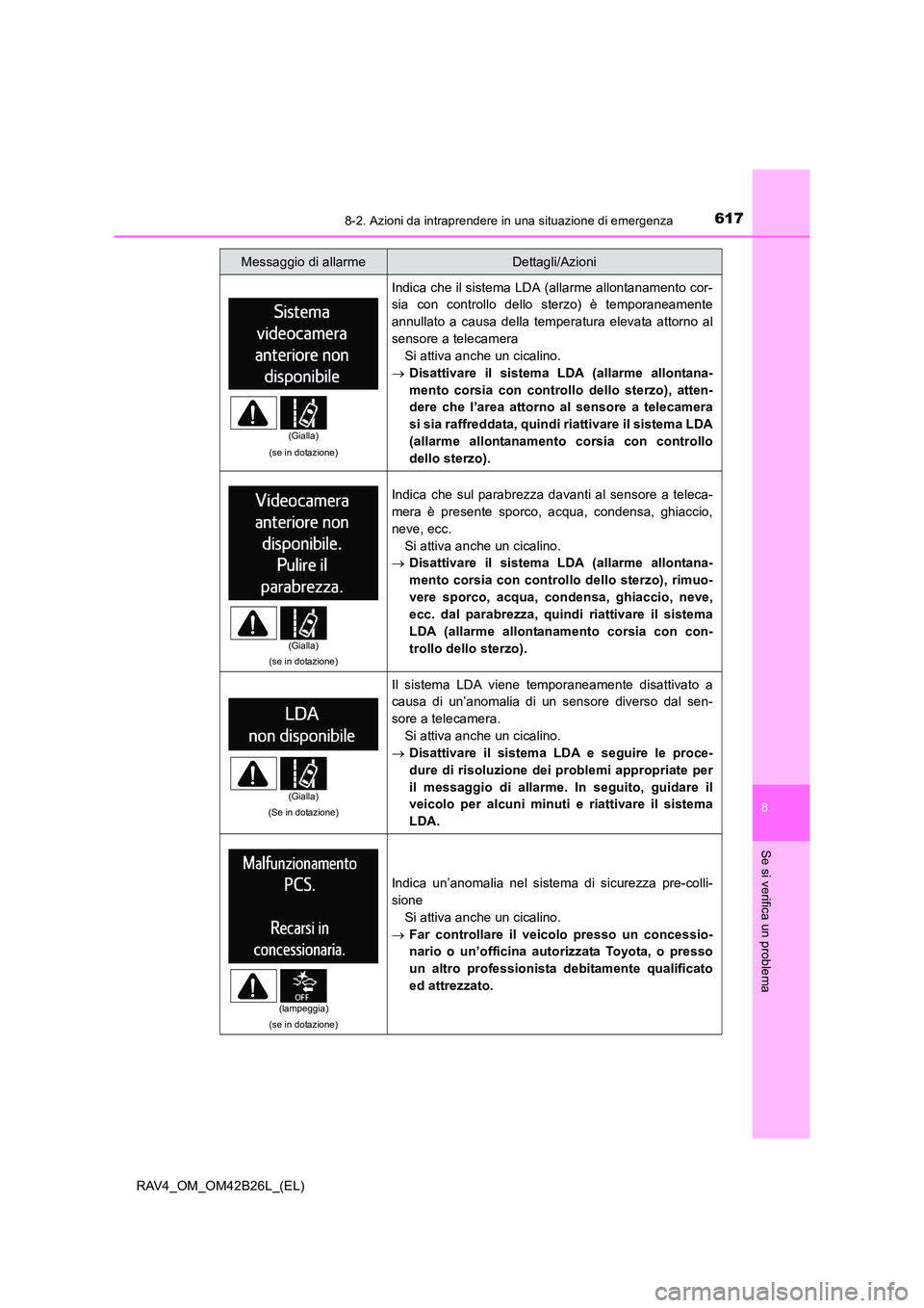 TOYOTA RAV4 2016 Manuale duso (in Italian) 6178-2. Azioni da intraprendere in una situazione di emergenza
8
Se si verifica un problema
RAV4_OM_OM42B26L_(EL)
(se in dotazione)
Indica che il sistema LDA (allarme allontanamento cor-
sia con contr TOYOTA RAV4 2016 Manuale duso (in Italian) 6178-2. Azioni da intraprendere in una situazione di emergenza
8
Se si verifica un problema
RAV4_OM_OM42B26L_(EL)
(se in dotazione)
Indica che il sistema LDA (allarme allontanamento cor-
sia con contr