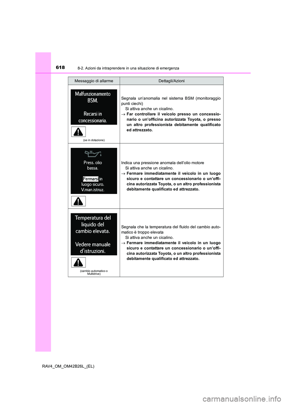 TOYOTA RAV4 2016 Manuale duso (in Italian) 6188-2. Azioni da intraprendere in una situazione di emergenza
RAV4_OM_OM42B26L_(EL)
(se in dotazione)
Segnala un’anomalia nel sistema BSM (monitoraggio
punti ciechi)Si attiva anche un cicalino.
→ TOYOTA RAV4 2016 Manuale duso (in Italian) 6188-2. Azioni da intraprendere in una situazione di emergenza
RAV4_OM_OM42B26L_(EL)
(se in dotazione)
Segnala un’anomalia nel sistema BSM (monitoraggio
punti ciechi)Si attiva anche un cicalino.
→