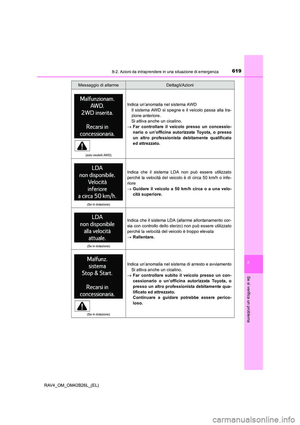 TOYOTA RAV4 2016 Manuale duso (in Italian) 6198-2. Azioni da intraprendere in una situazione di emergenza
8
Se si verifica un problema
RAV4_OM_OM42B26L_(EL)
(solo modelli AWD)
Indica un’anomalia nel sistema AWDIl sistema AWD si spegne e il v TOYOTA RAV4 2016 Manuale duso (in Italian) 6198-2. Azioni da intraprendere in una situazione di emergenza
8
Se si verifica un problema
RAV4_OM_OM42B26L_(EL)
(solo modelli AWD)
Indica un’anomalia nel sistema AWDIl sistema AWD si spegne e il v