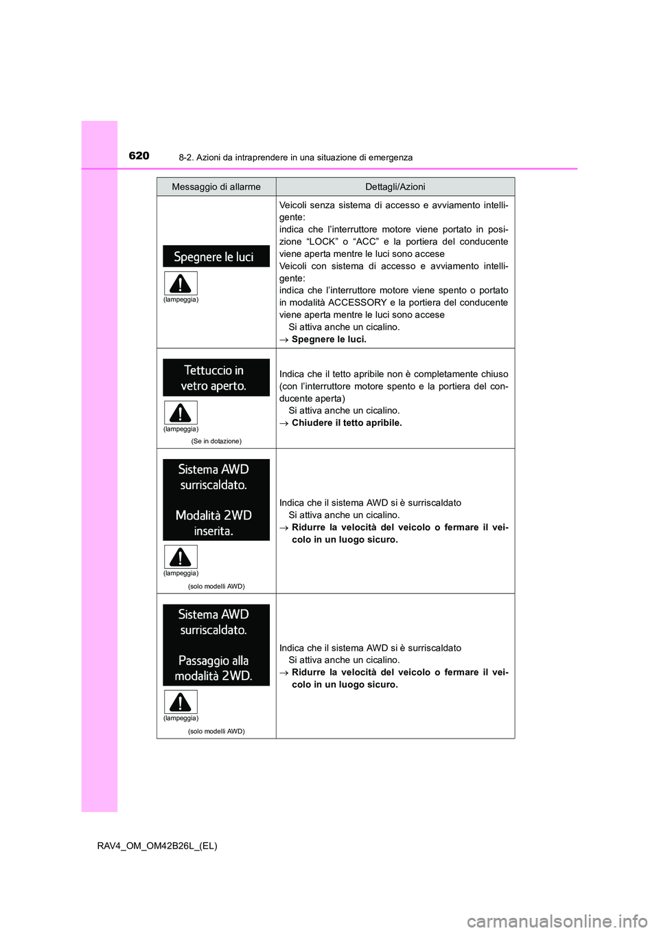 TOYOTA RAV4 2016 Manuale duso (in Italian) 6208-2. Azioni da intraprendere in una situazione di emergenza
RAV4_OM_OM42B26L_(EL)
Veicoli senza sistema di accesso e avviamento intelli-
gente:
indica che l’interruttore motore viene portato in TOYOTA RAV4 2016 Manuale duso (in Italian) 6208-2. Azioni da intraprendere in una situazione di emergenza
RAV4_OM_OM42B26L_(EL)
Veicoli senza sistema di accesso e avviamento intelli-
gente:
indica che l’interruttore motore viene portato in