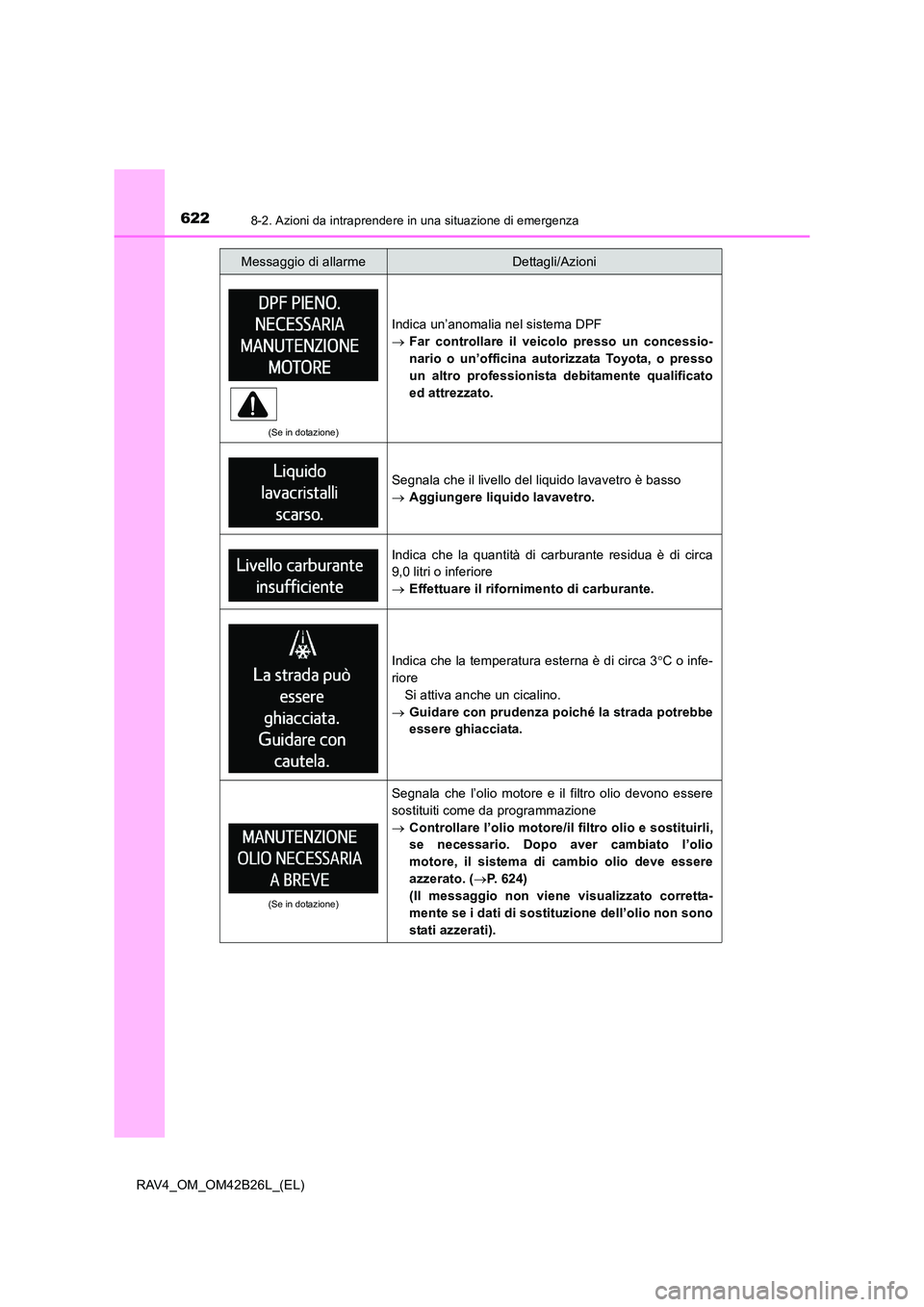 TOYOTA RAV4 2016  Manuale duso (in Italian) 6228-2. Azioni da intraprendere in una situazione di emergenza
RAV4_OM_OM42B26L_(EL)
(Se in dotazione)
Indica un’anomalia nel sistema DPF
→Far controllare il veicolo presso un concessio-
nario o u