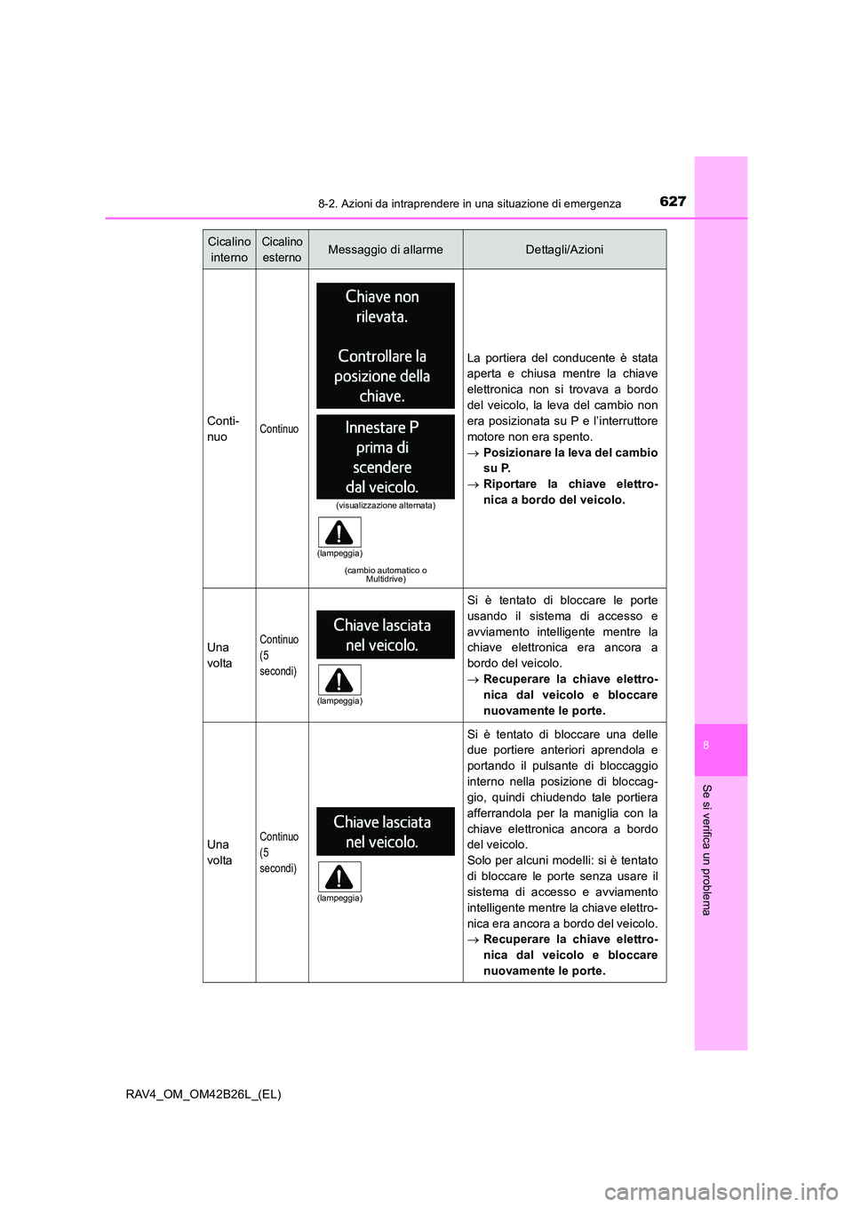 TOYOTA RAV4 2016  Manuale duso (in Italian) 6278-2. Azioni da intraprendere in una situazione di emergenza
8
Se si verifica un problema
RAV4_OM_OM42B26L_(EL)
Conti-
nuoContinuo
(cambio automatico o Multidrive)
La portiera del conducente è stat