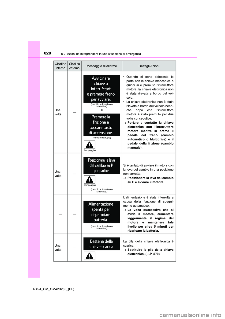 TOYOTA RAV4 2016  Manuale duso (in Italian) 6288-2. Azioni da intraprendere in una situazione di emergenza
RAV4_OM_OM42B26L_(EL)
Una
volta
• Quando si sono sbloccate leporte con la chiave meccanica e
quindi si è premuto l’interruttore
m