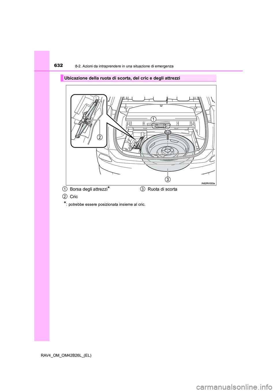TOYOTA RAV4 2016 Manuale duso (in Italian) 6328-2. Azioni da intraprendere in una situazione di emergenza
RAV4_OM_OM42B26L_(EL)
*: potrebbe essere posizionata insieme al cric.
Ubicazione della ruota di scorta, del cric e degli attrezzi
Borsa d TOYOTA RAV4 2016 Manuale duso (in Italian) 6328-2. Azioni da intraprendere in una situazione di emergenza
RAV4_OM_OM42B26L_(EL)
*: potrebbe essere posizionata insieme al cric.
Ubicazione della ruota di scorta, del cric e degli attrezzi
Borsa d