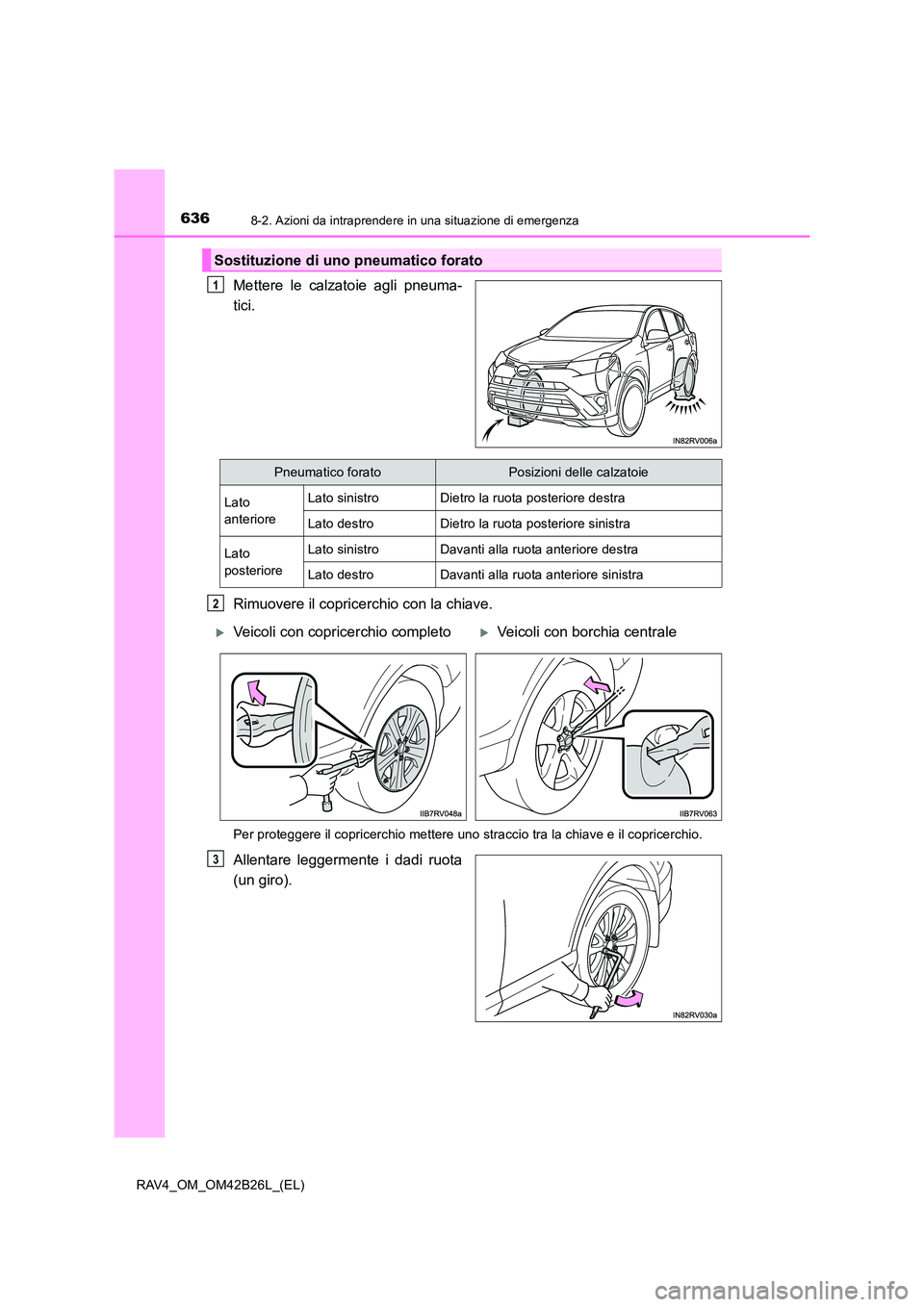 TOYOTA RAV4 2016 Manuale duso (in Italian) 6368-2. Azioni da intraprendere in una situazione di emergenza
RAV4_OM_OM42B26L_(EL)
Mettere le calzatoie agli pneuma-
tici.
Rimuovere il copricerchio con la chiave.
Per proteggere il copricerchio met TOYOTA RAV4 2016 Manuale duso (in Italian) 6368-2. Azioni da intraprendere in una situazione di emergenza
RAV4_OM_OM42B26L_(EL)
Mettere le calzatoie agli pneuma-
tici.
Rimuovere il copricerchio con la chiave.
Per proteggere il copricerchio met